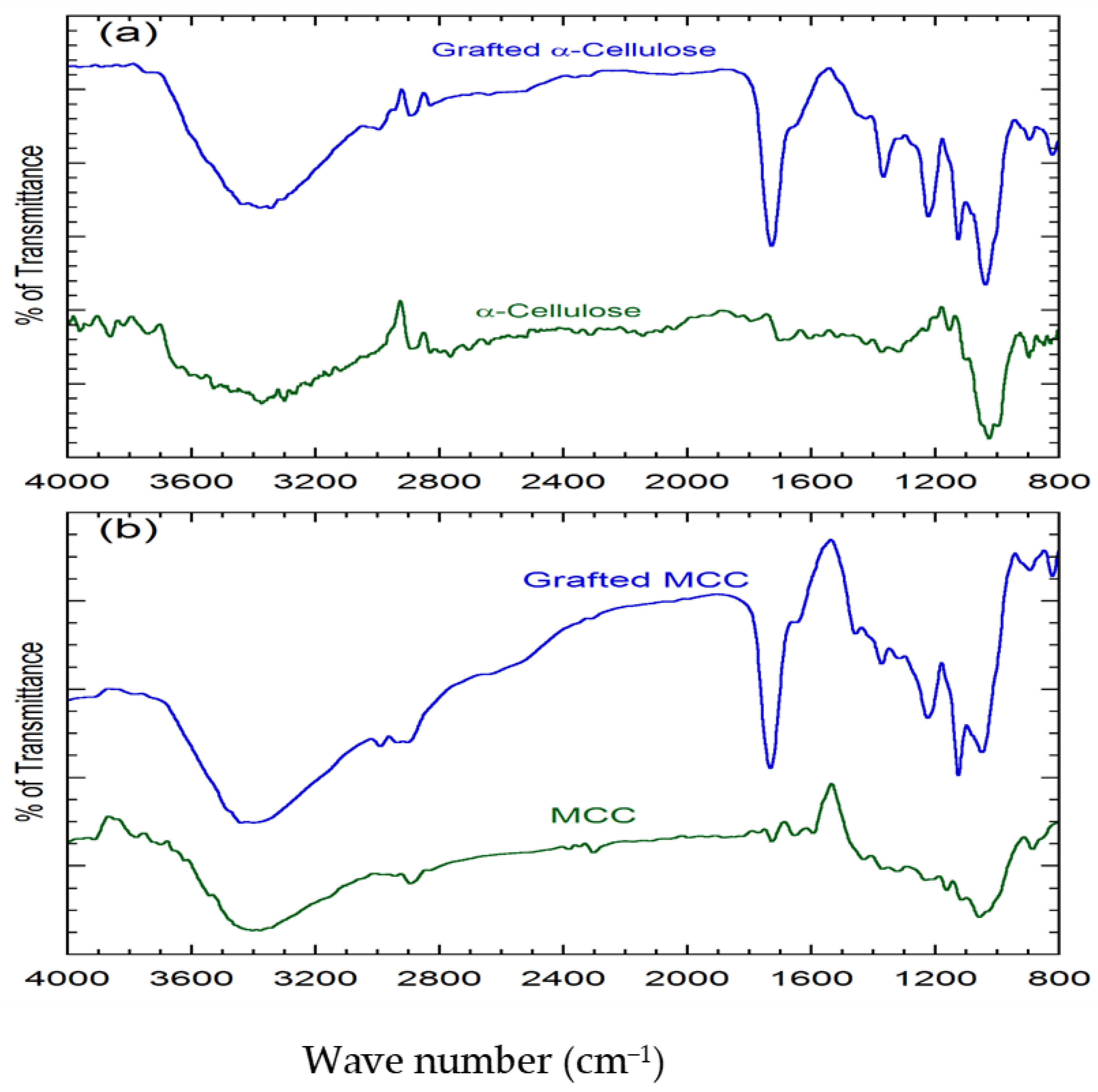 Reactions 03 00016 g004