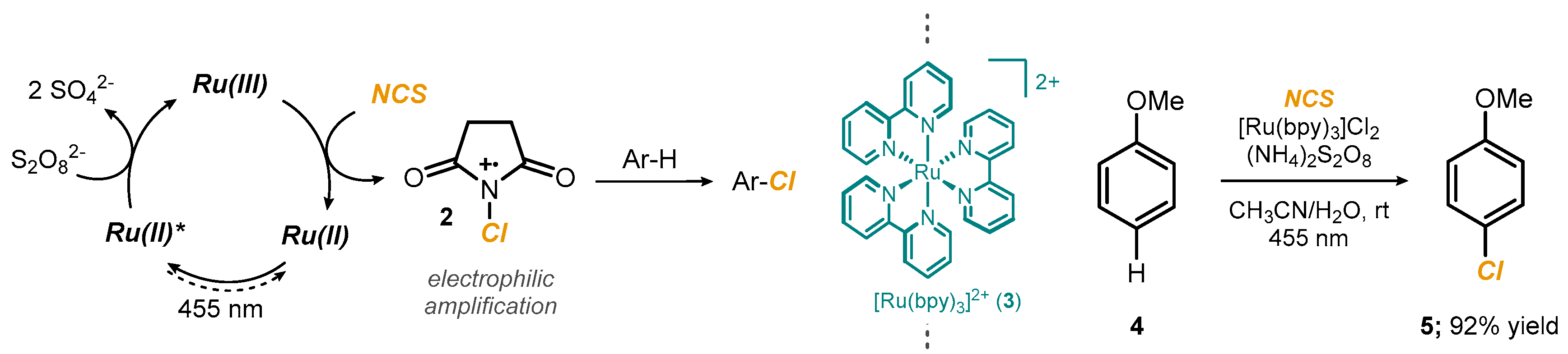 Reactions 03 00018 sch002 550