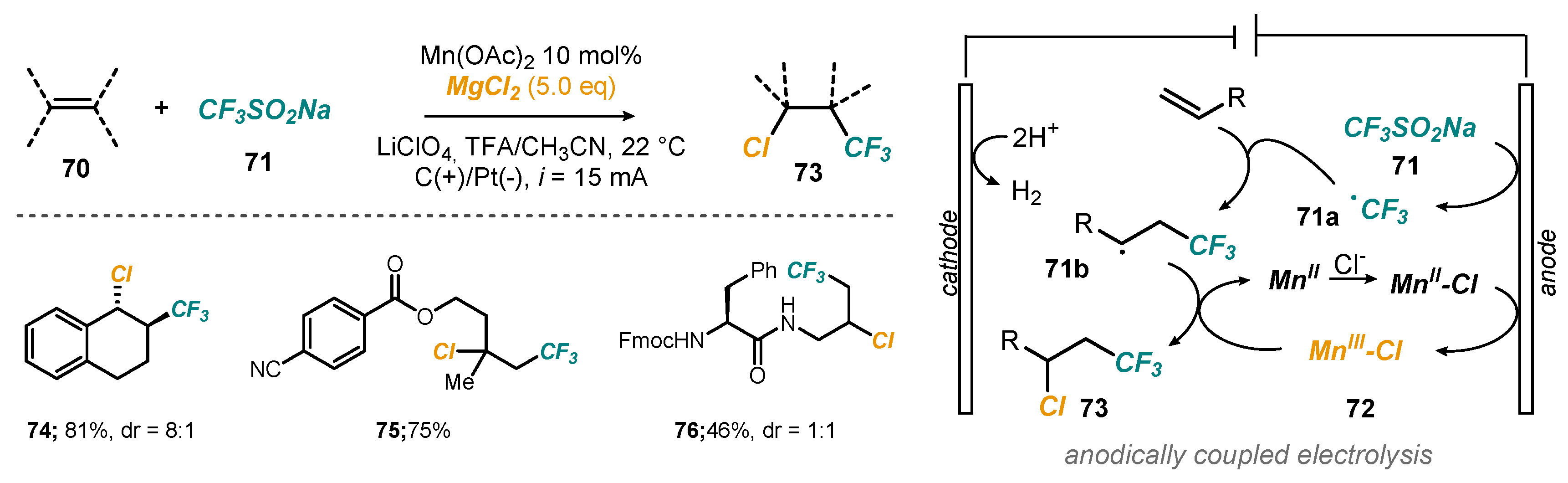 Reactions 03 00018 sch020 550