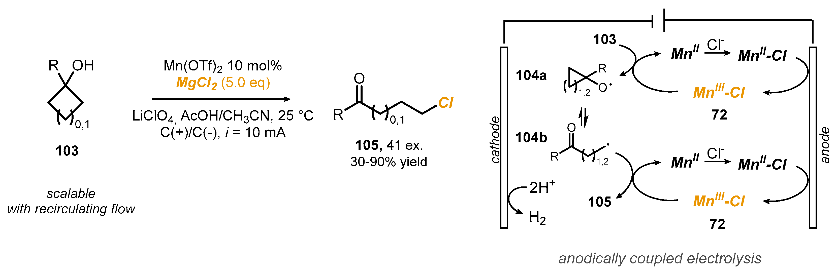 Reactions 03 00018 sch027 550