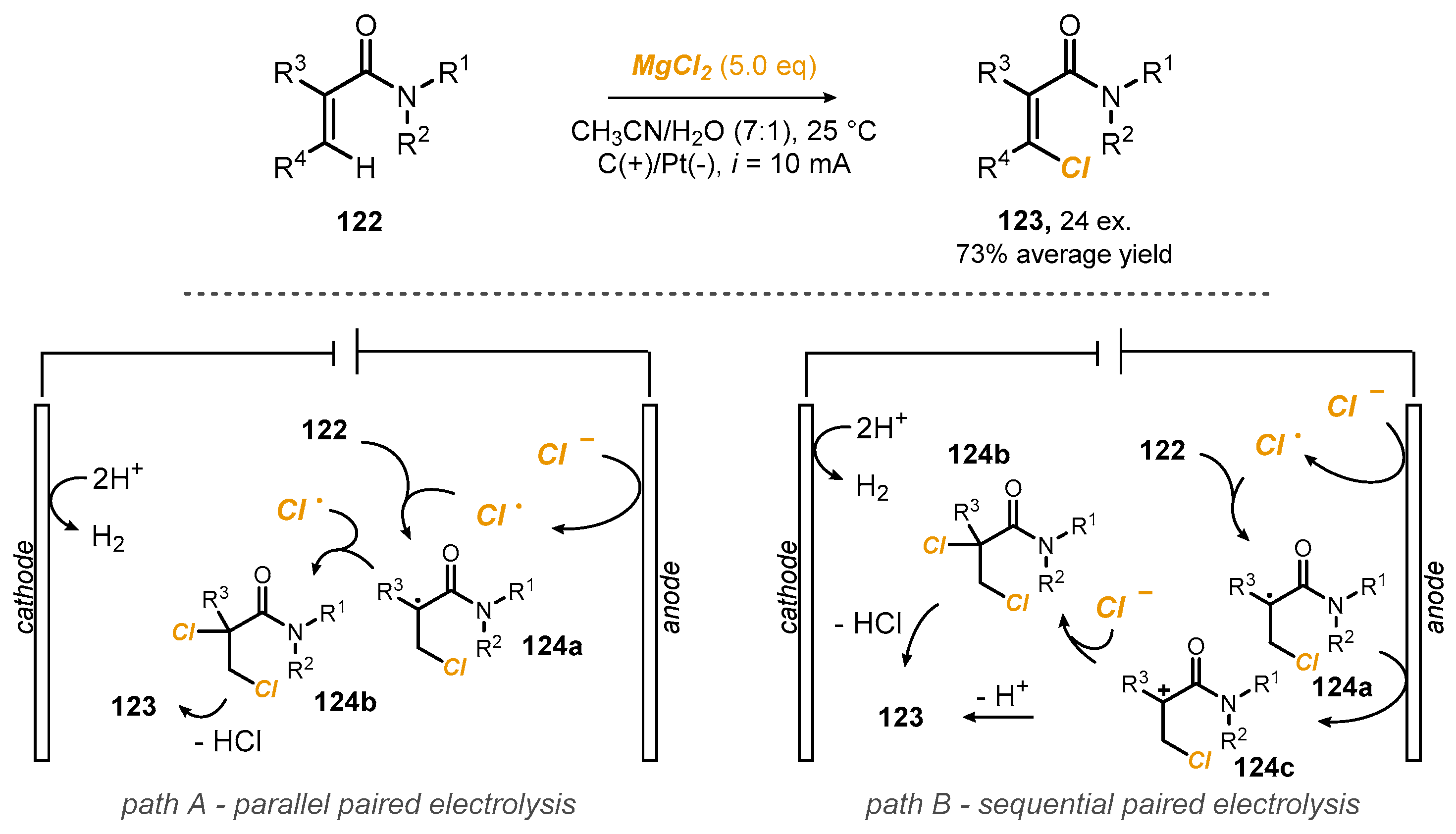 Reactions 03 00018 sch031 550