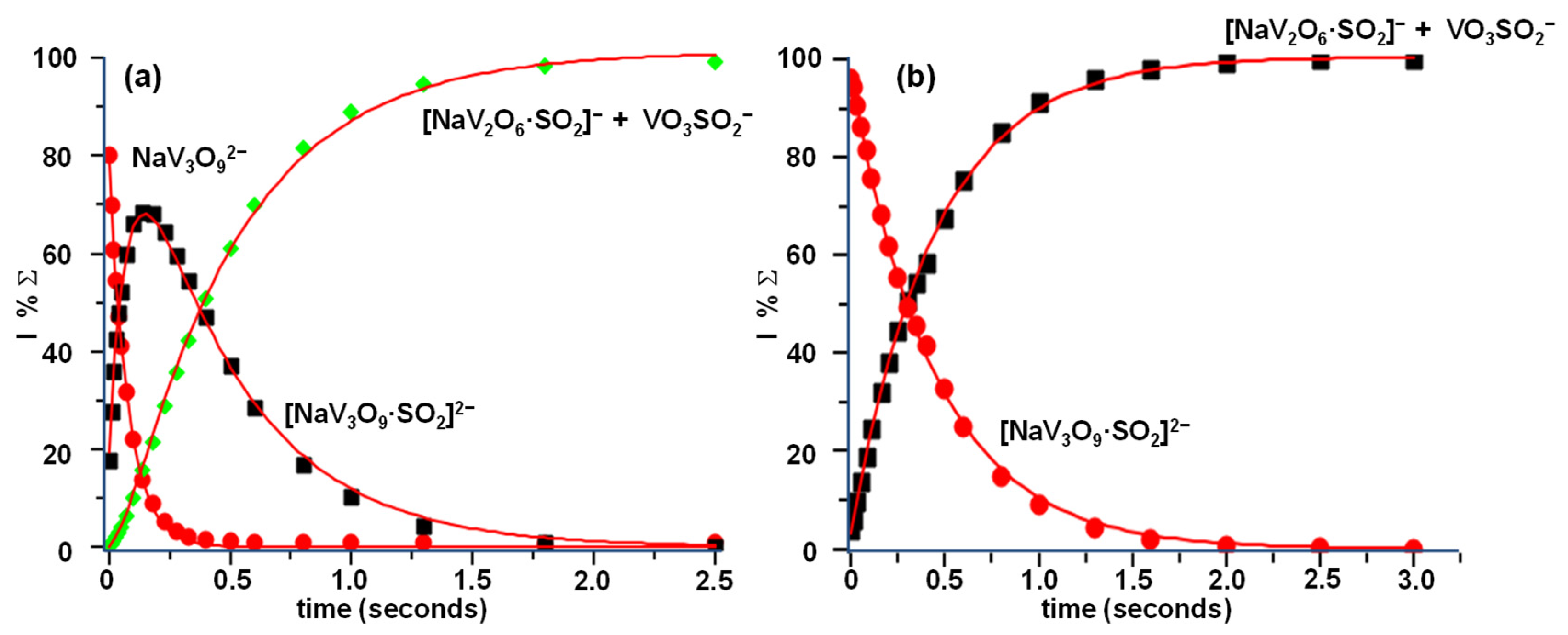 Reactions 03 00019 g003