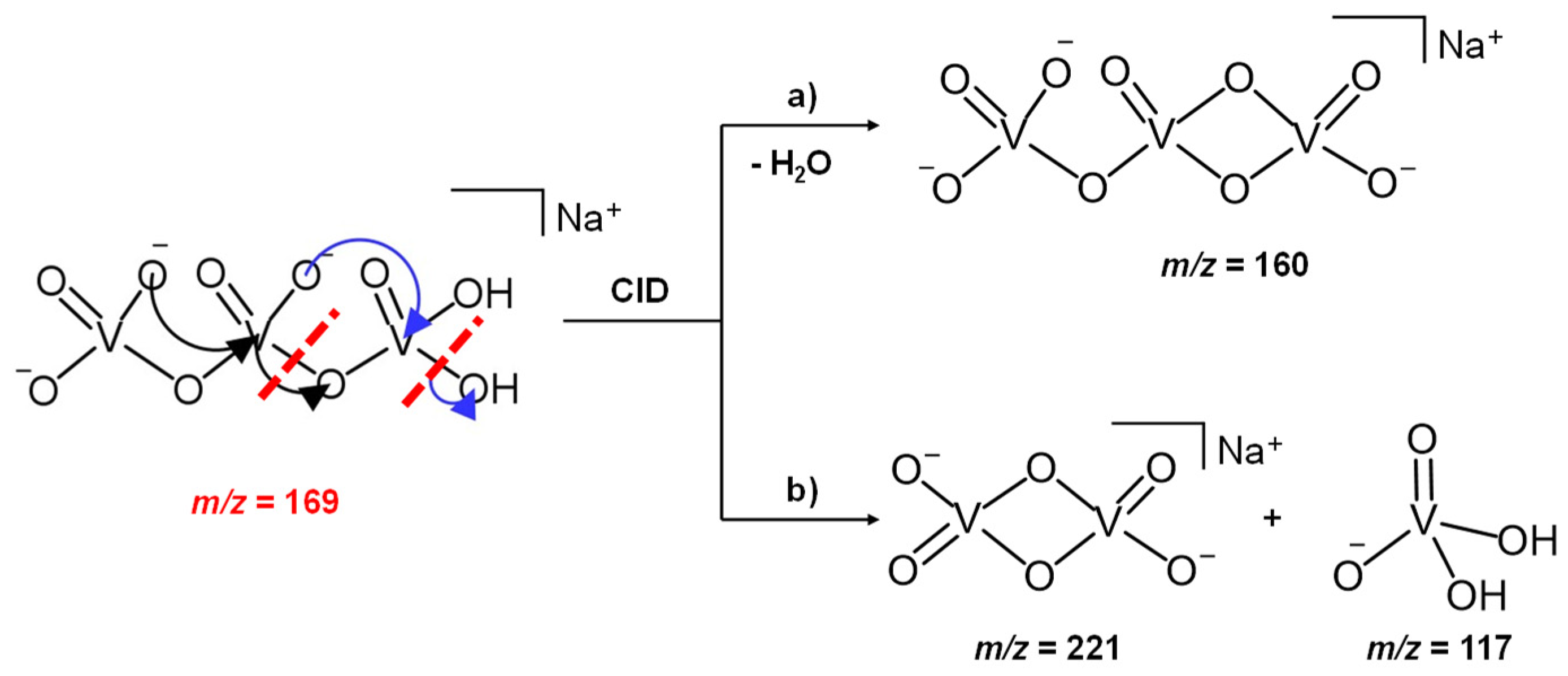 Reactions 03 00019 sch001