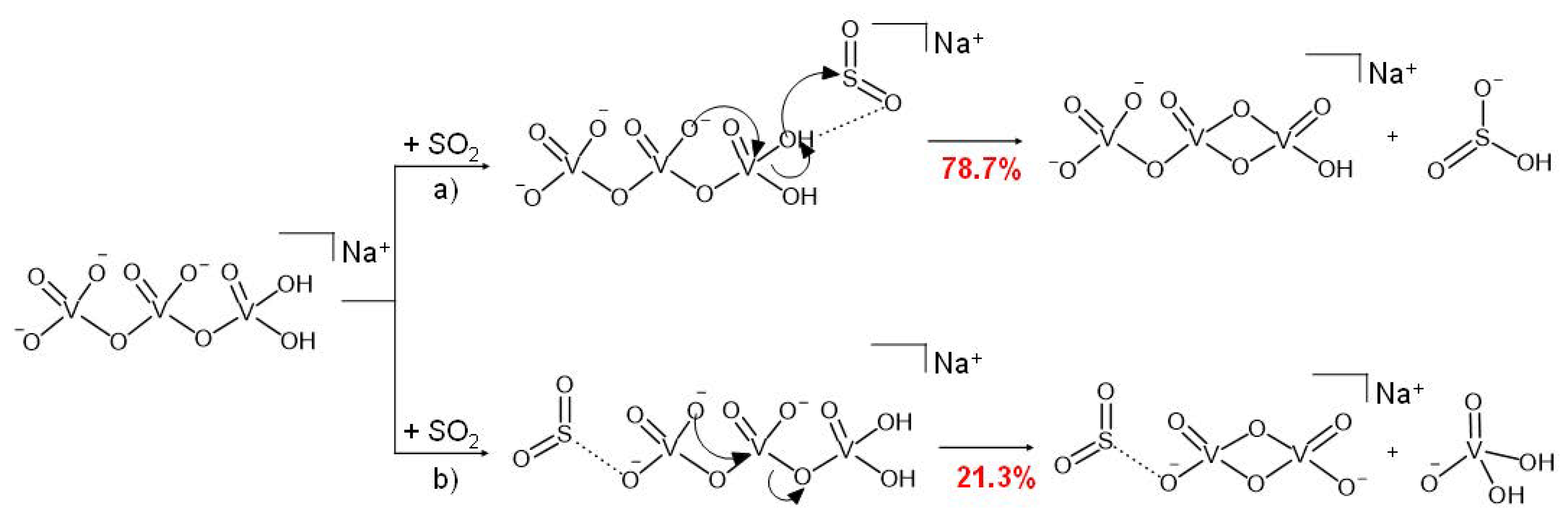 Reactions 03 00019 sch003
