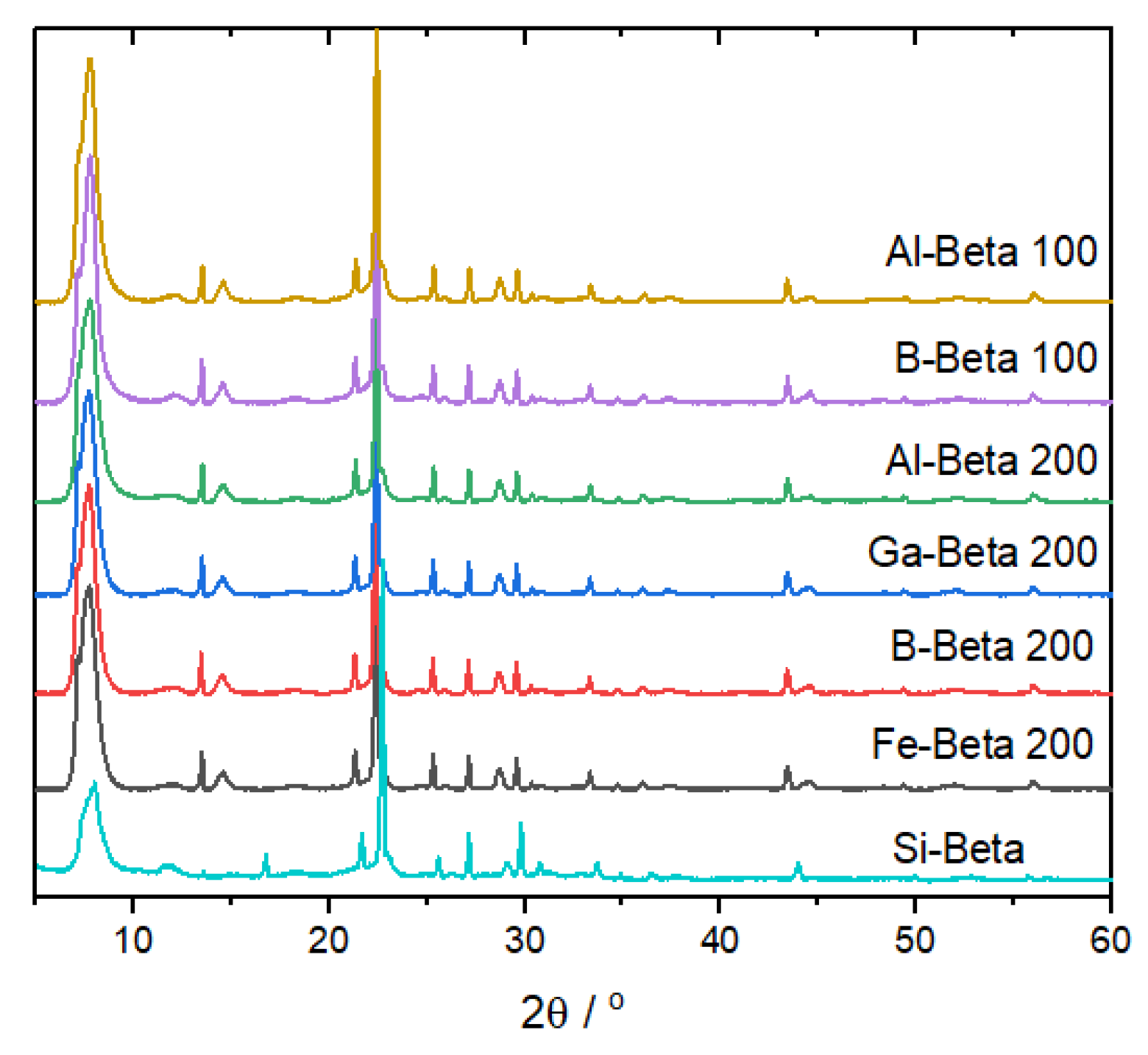 Reactions 03 00020 g001 Reactions 03 00020 g001