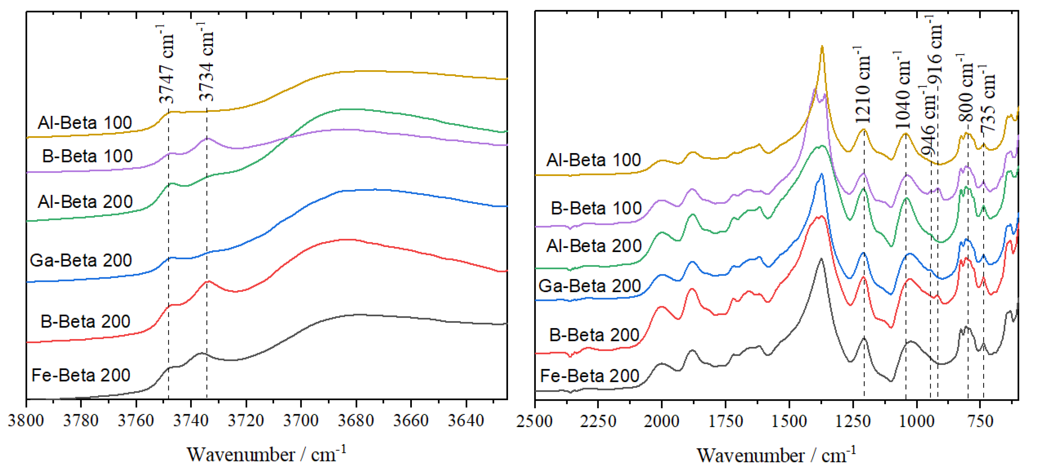 Reactions 03 00020 g002 Reactions 03 00020 g002