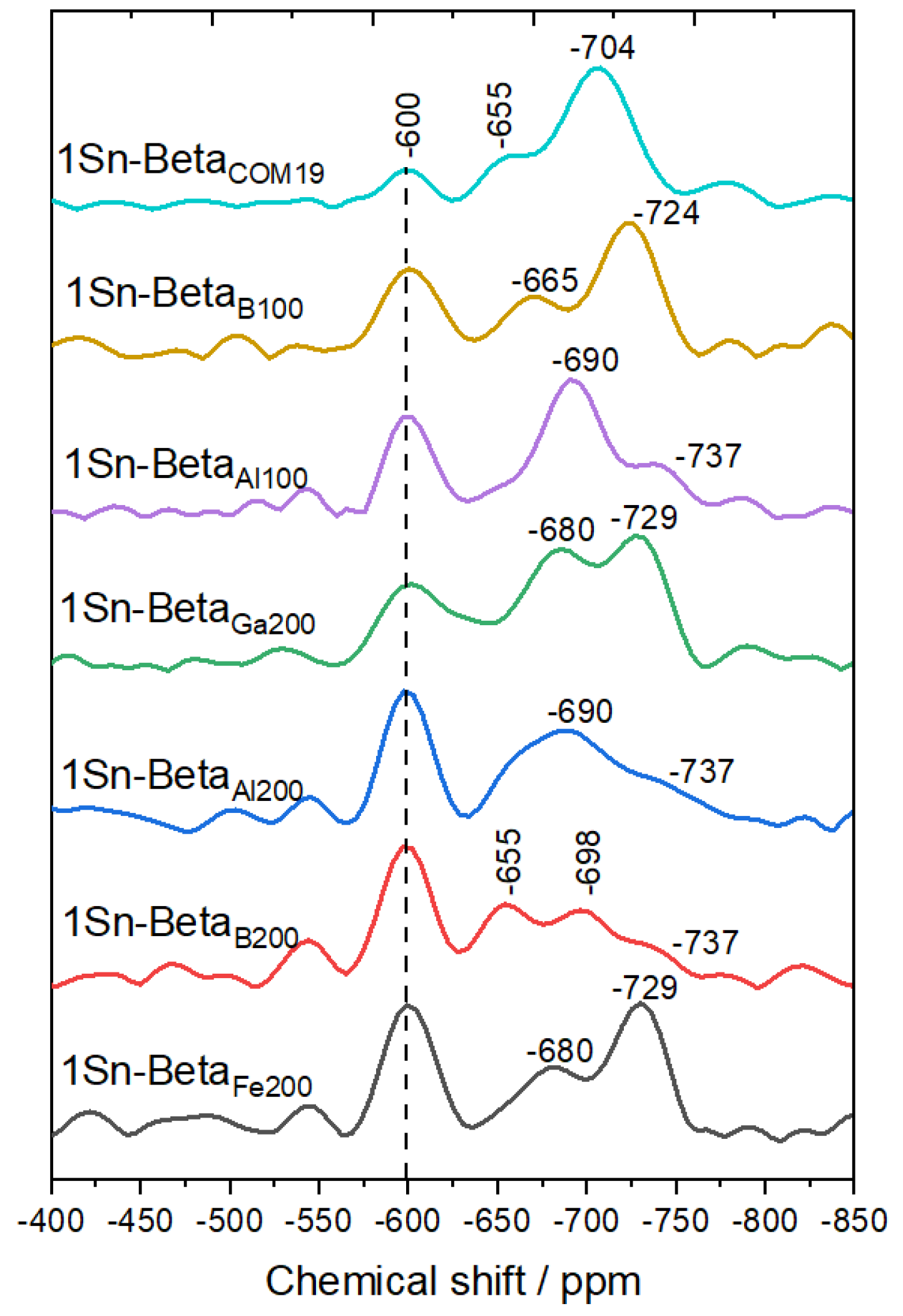 Reactions 03 00020 g004 Reactions 03 00020 g004