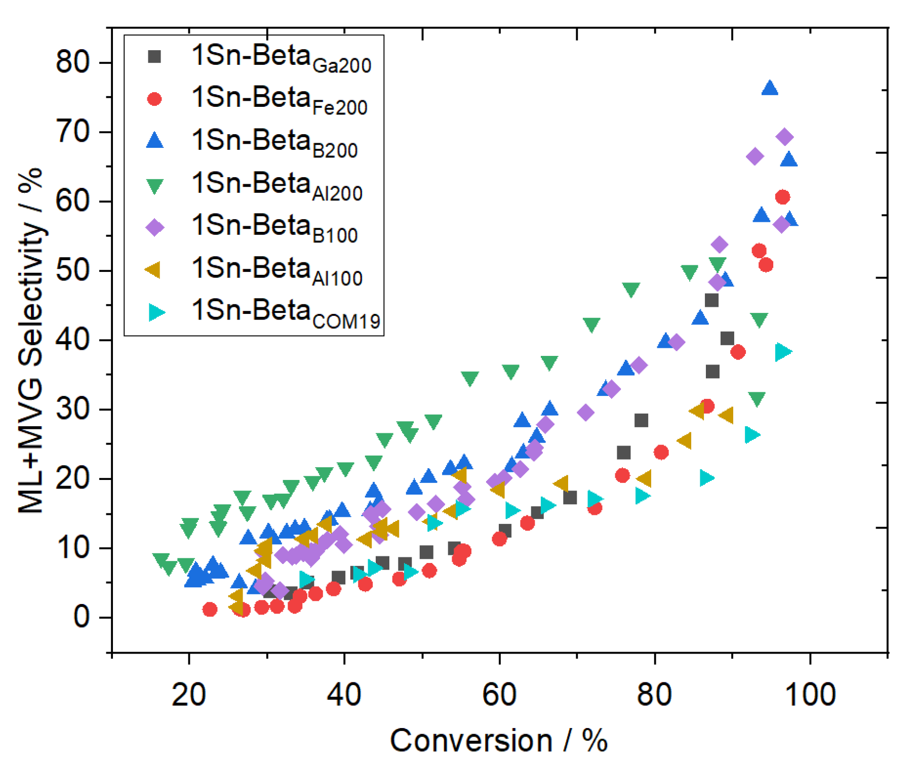 Reactions 03 00020 g007 Reactions 03 00020 g007
