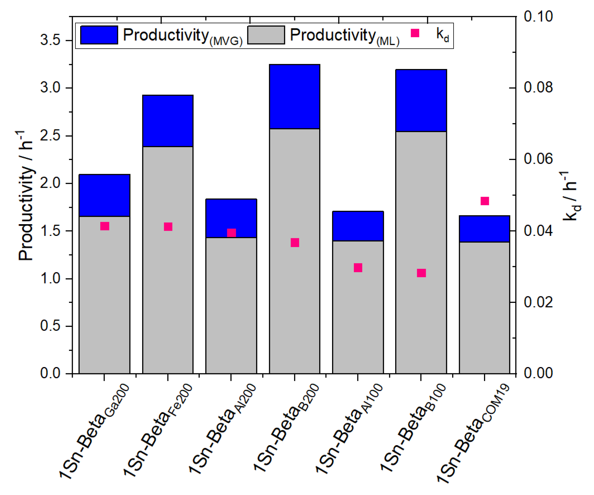 Reactions 03 00020 g008 Reactions 03 00020 g008