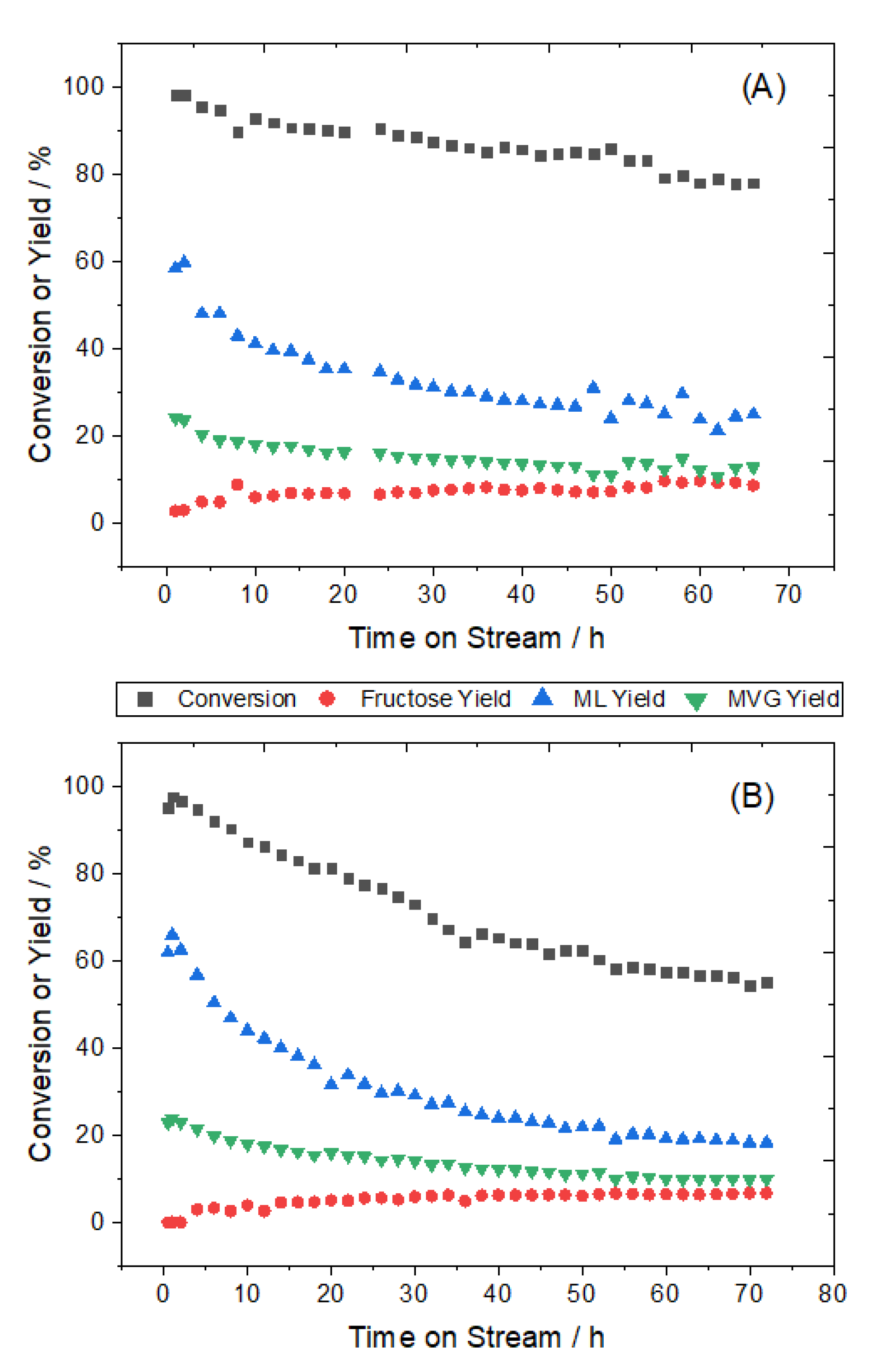 Reactions 03 00020 g009 Reactions 03 00020 g009