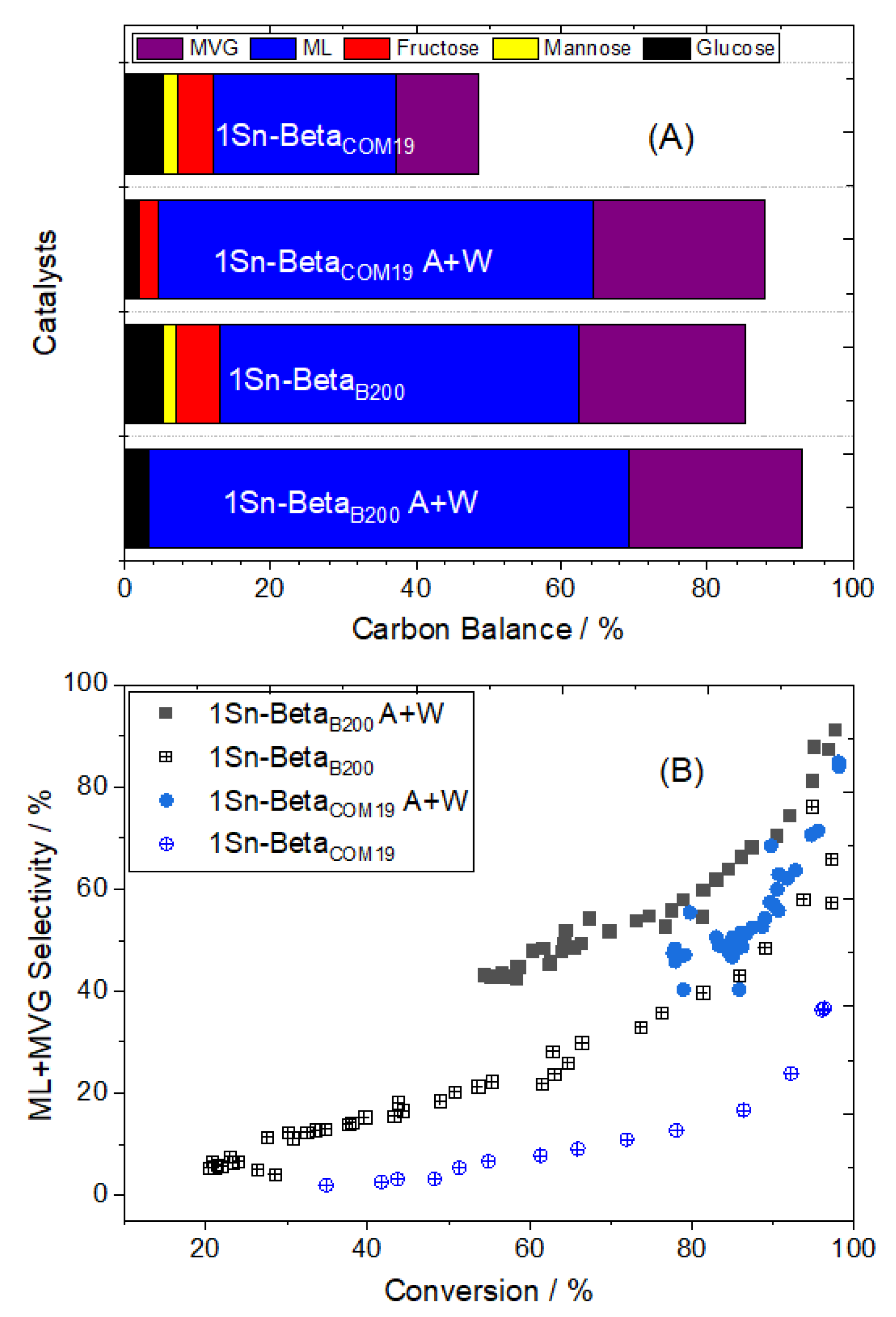 Reactions 03 00020 g010 Reactions 03 00020 g010