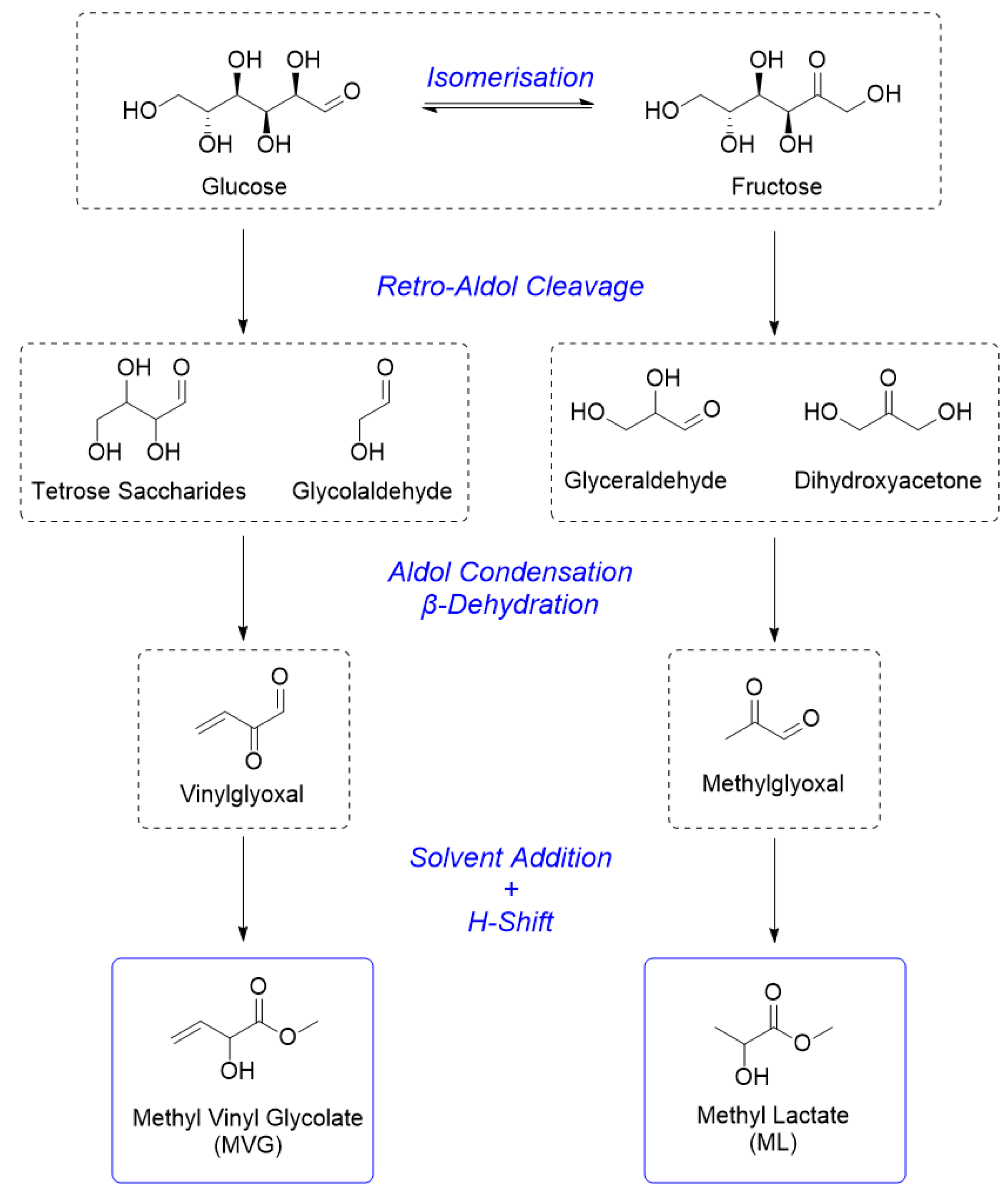 Reactions 03 00020 sch001 Reactions 03 00020 sch001