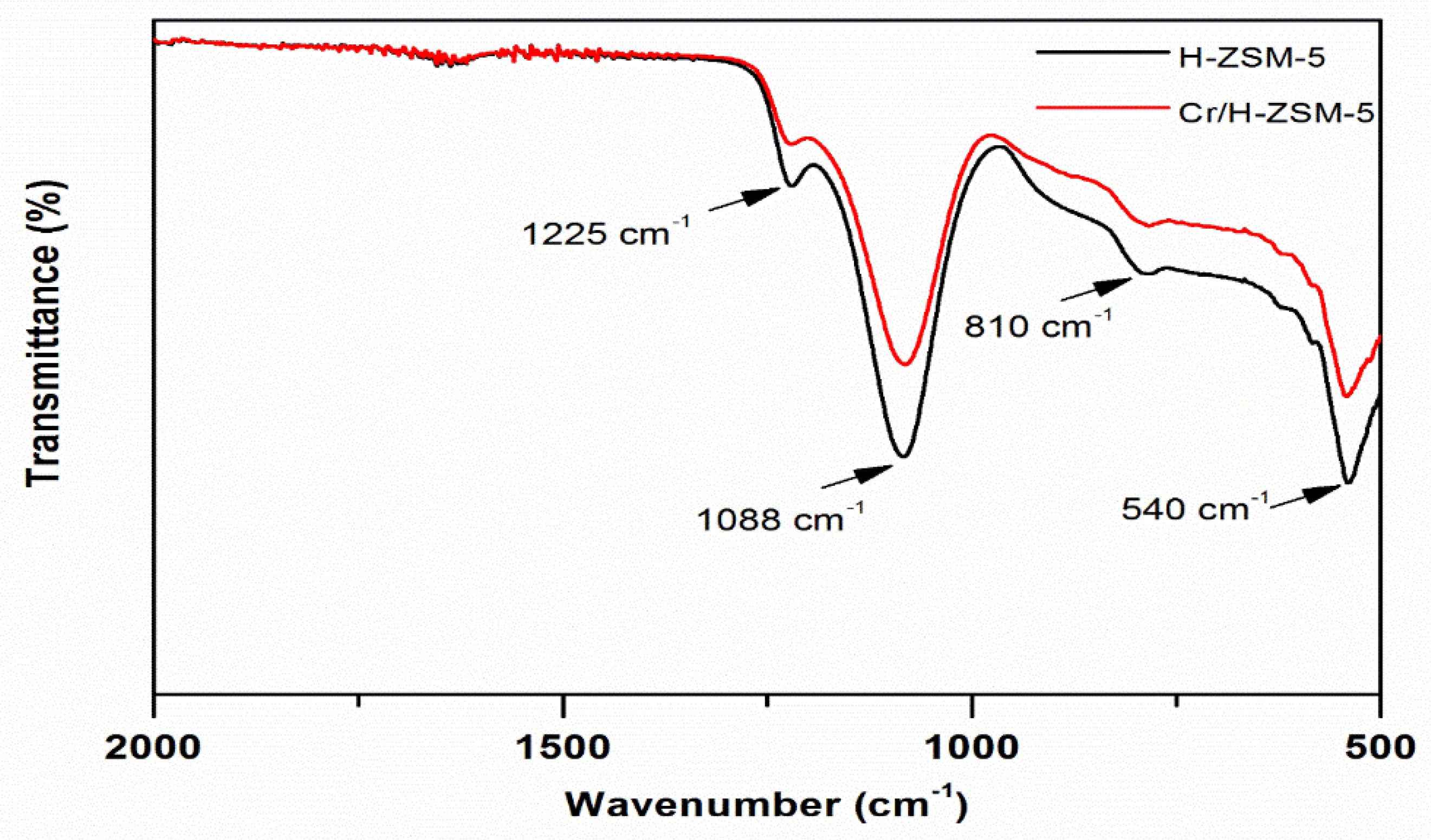 Reactions 03 00021 g001 550