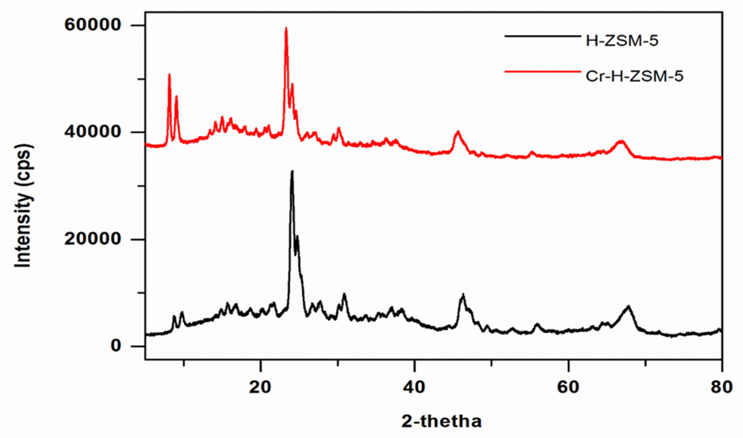 Reactions 03 00021 g002 550