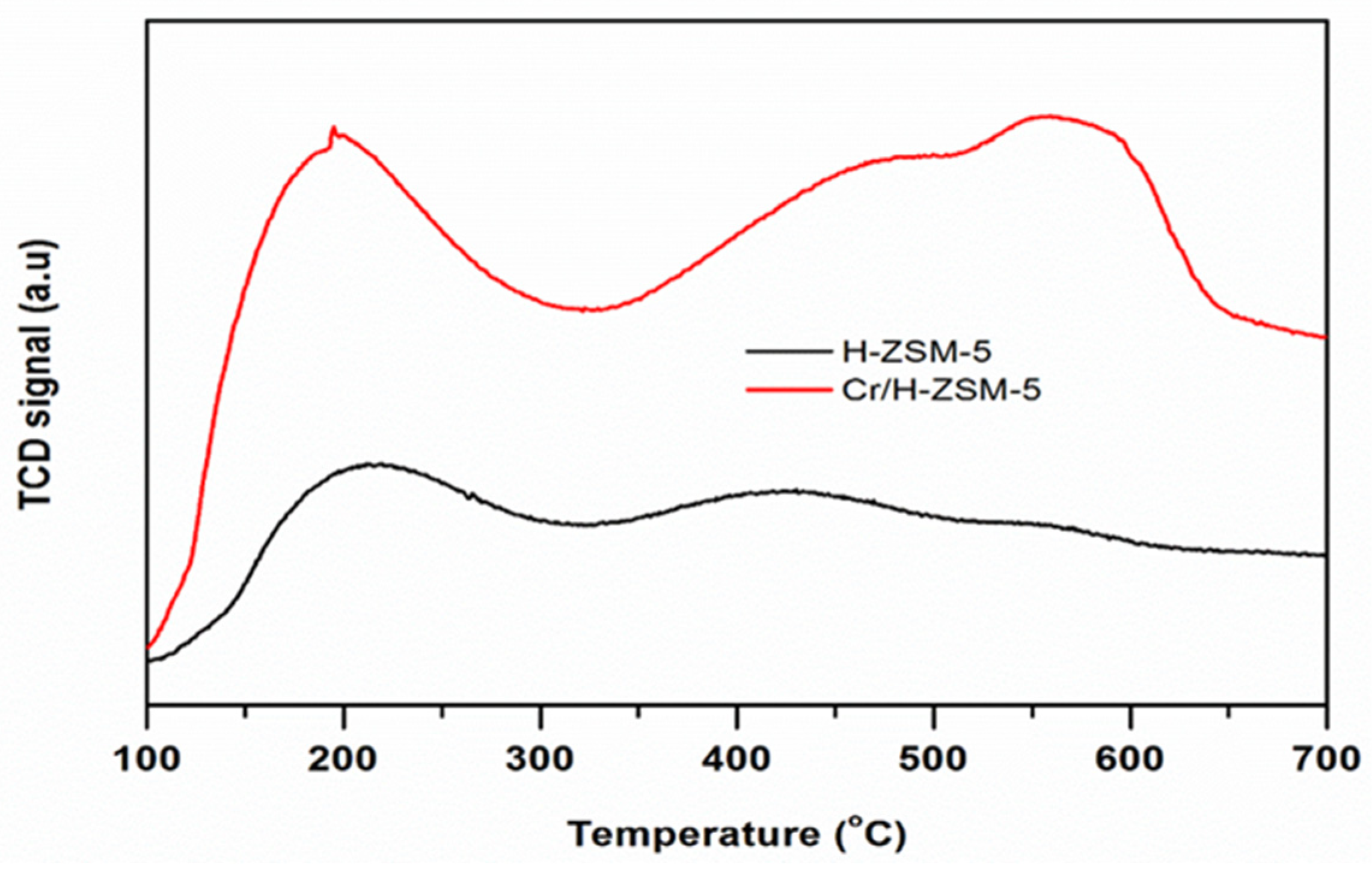 Reactions 03 00021 g003 550