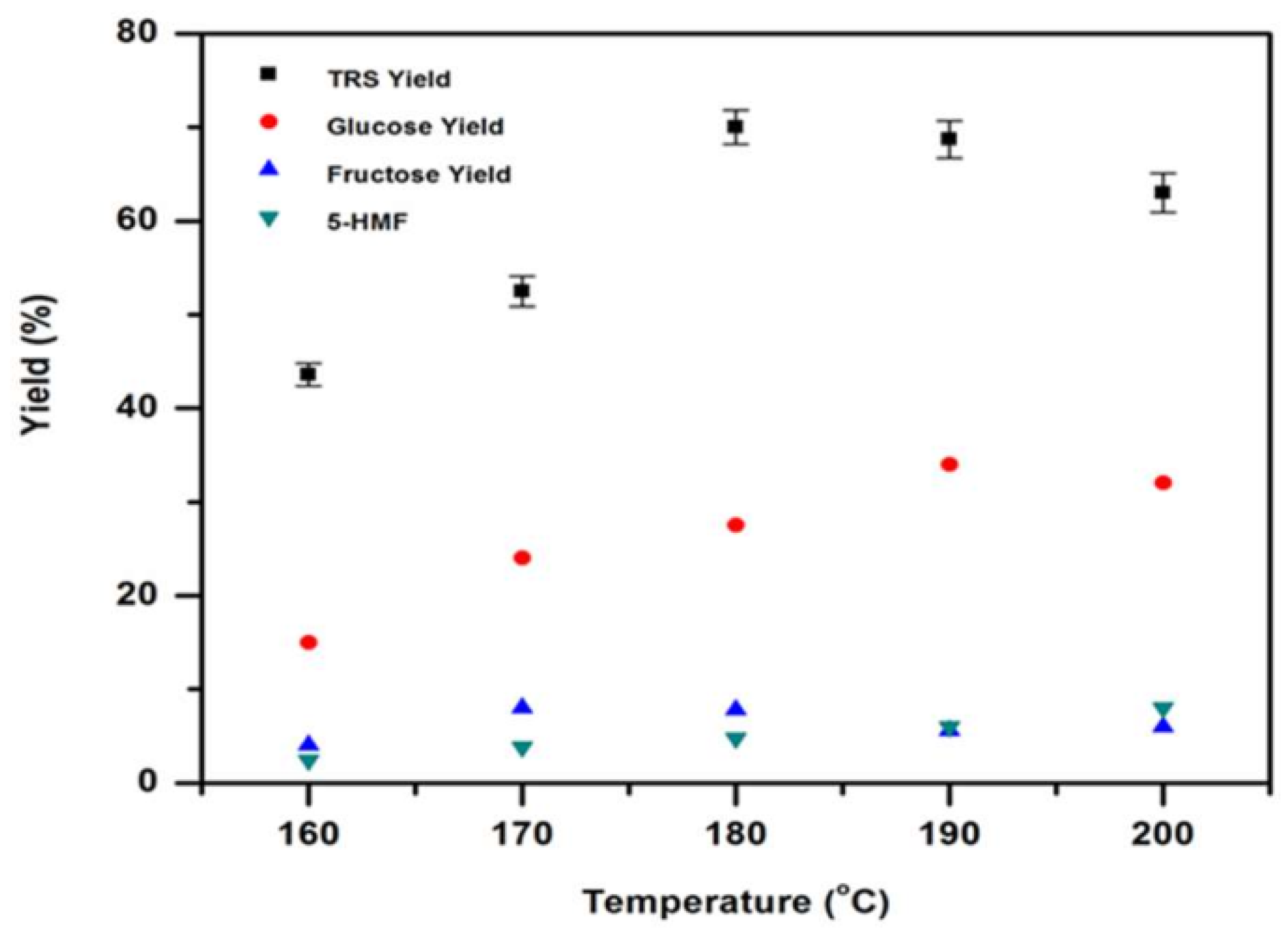 Reactions 03 00021 g004 550