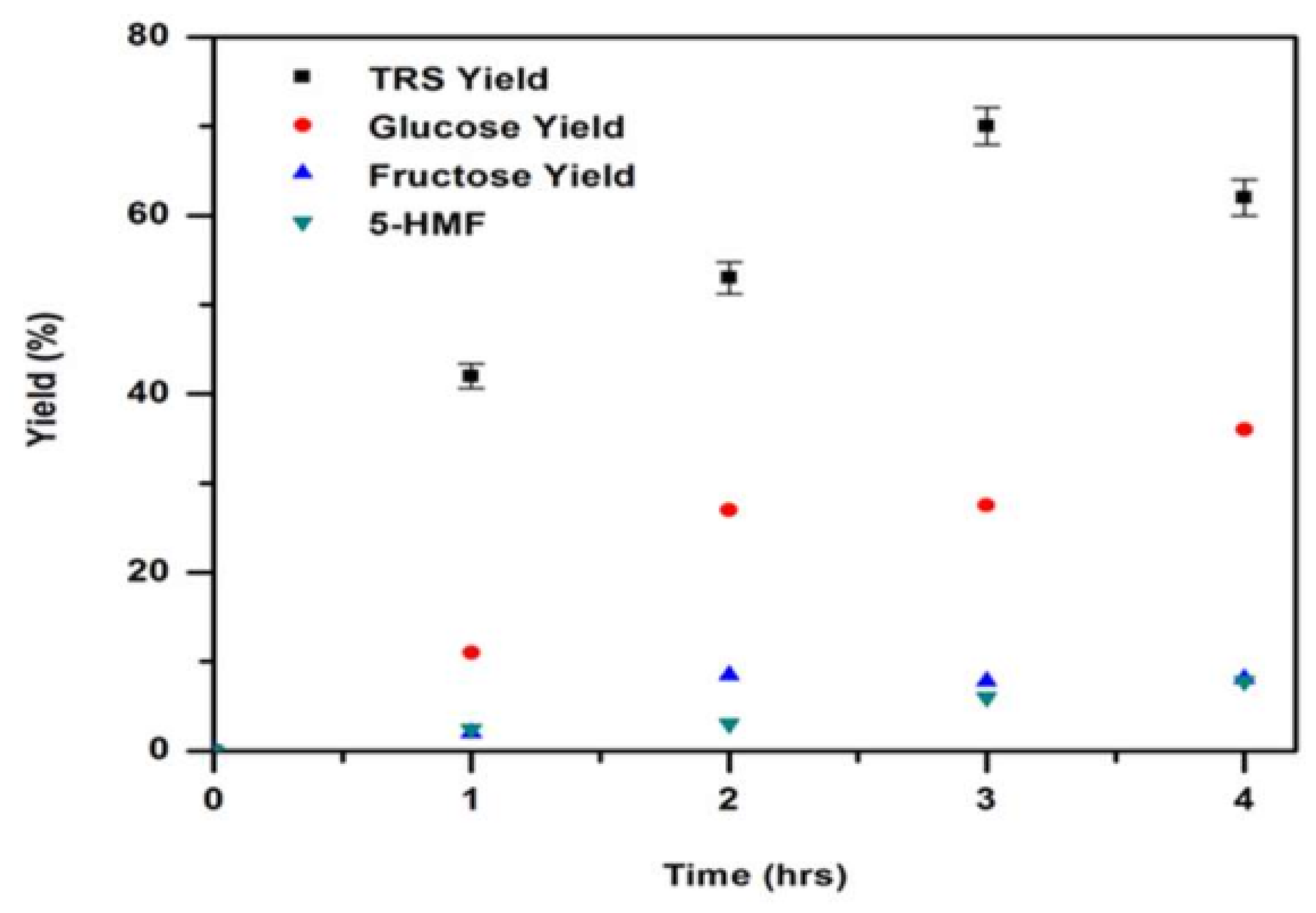 Reactions 03 00021 g005 550