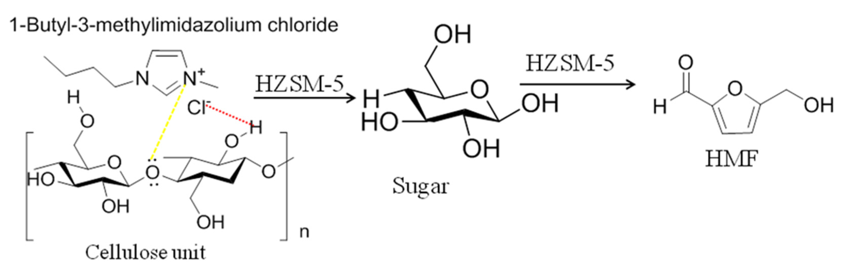 Reactions 03 00021 g006 550