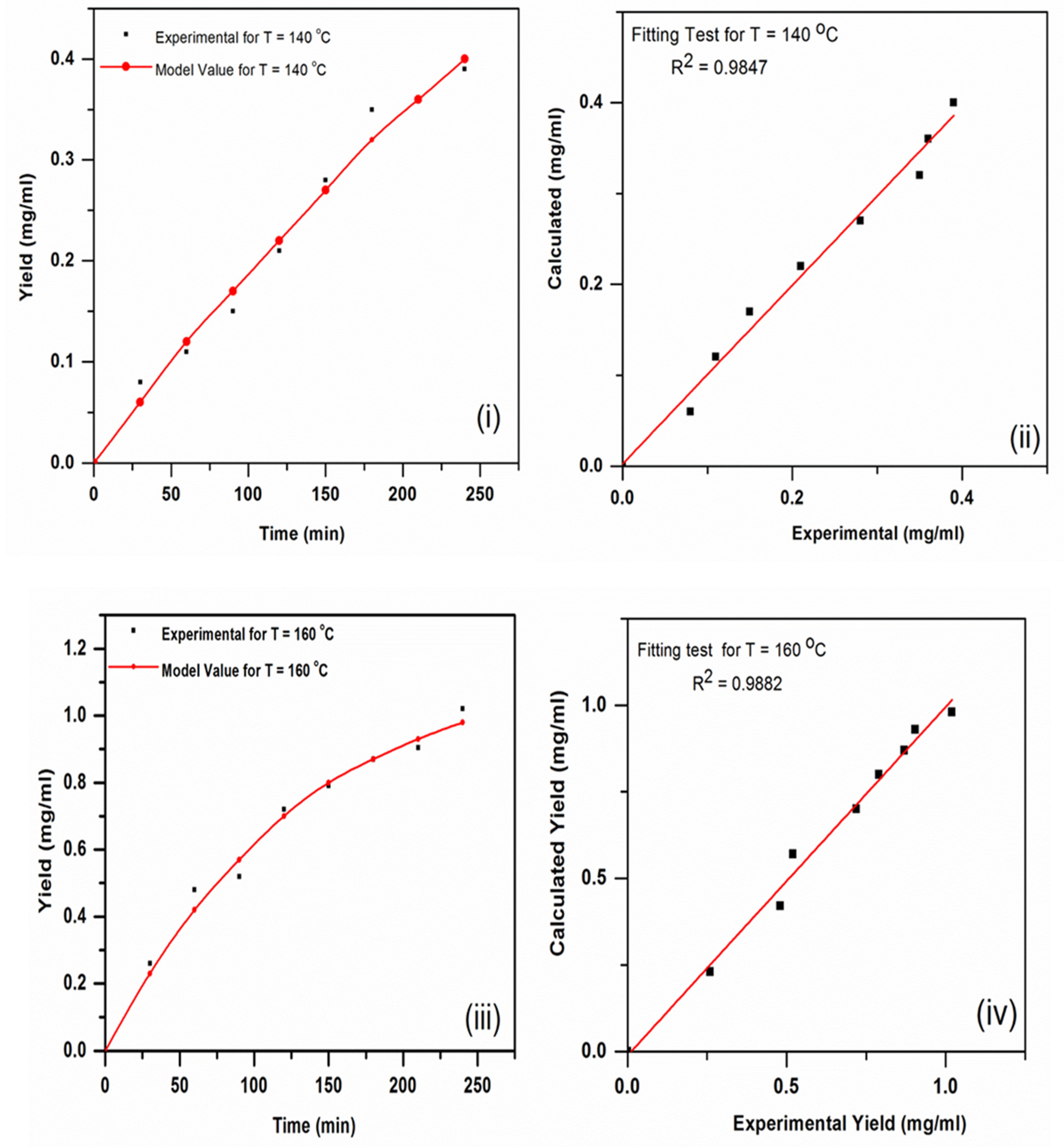 Reactions 03 00021 g007a 550