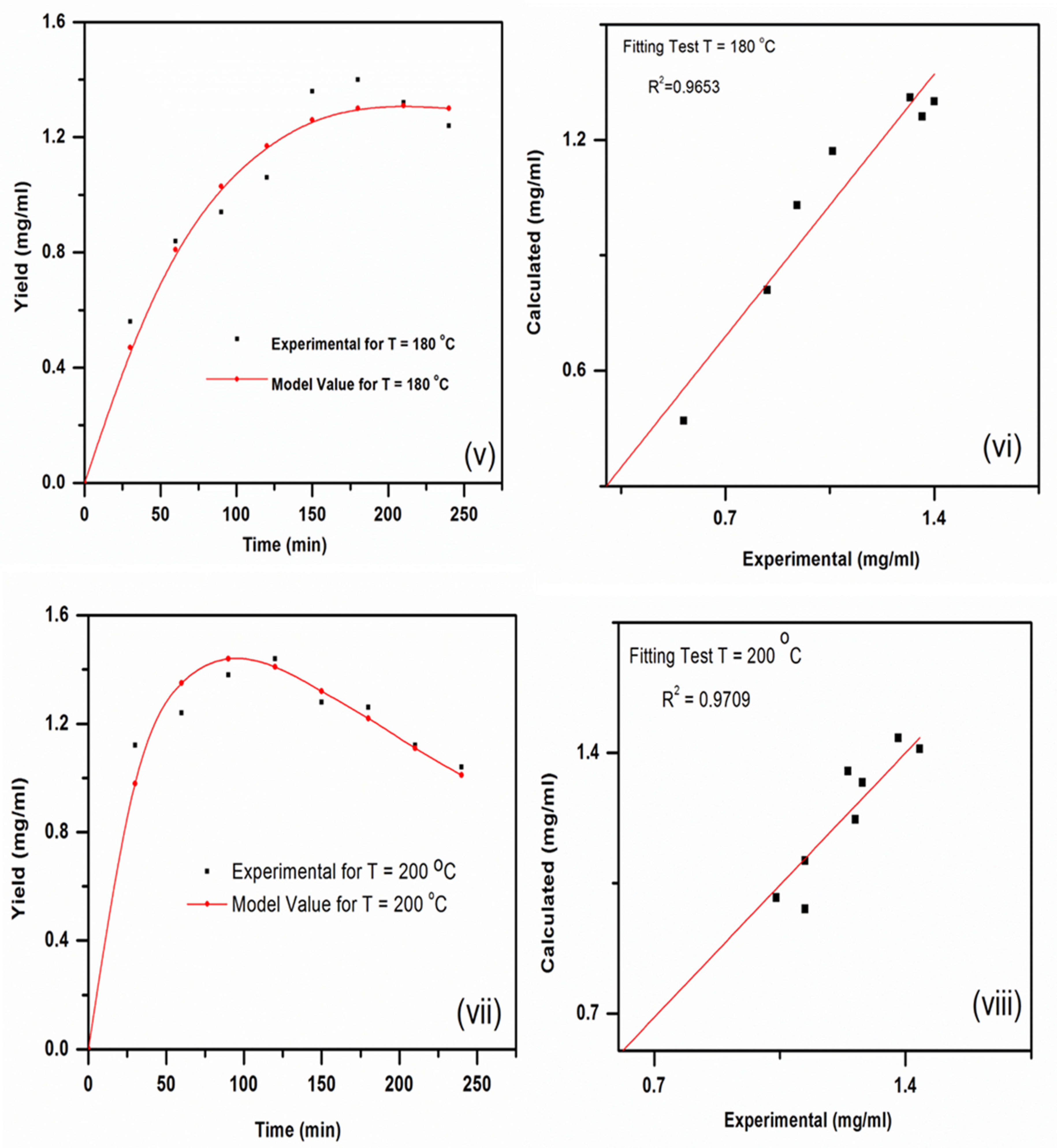 Reactions 03 00021 g007b 550