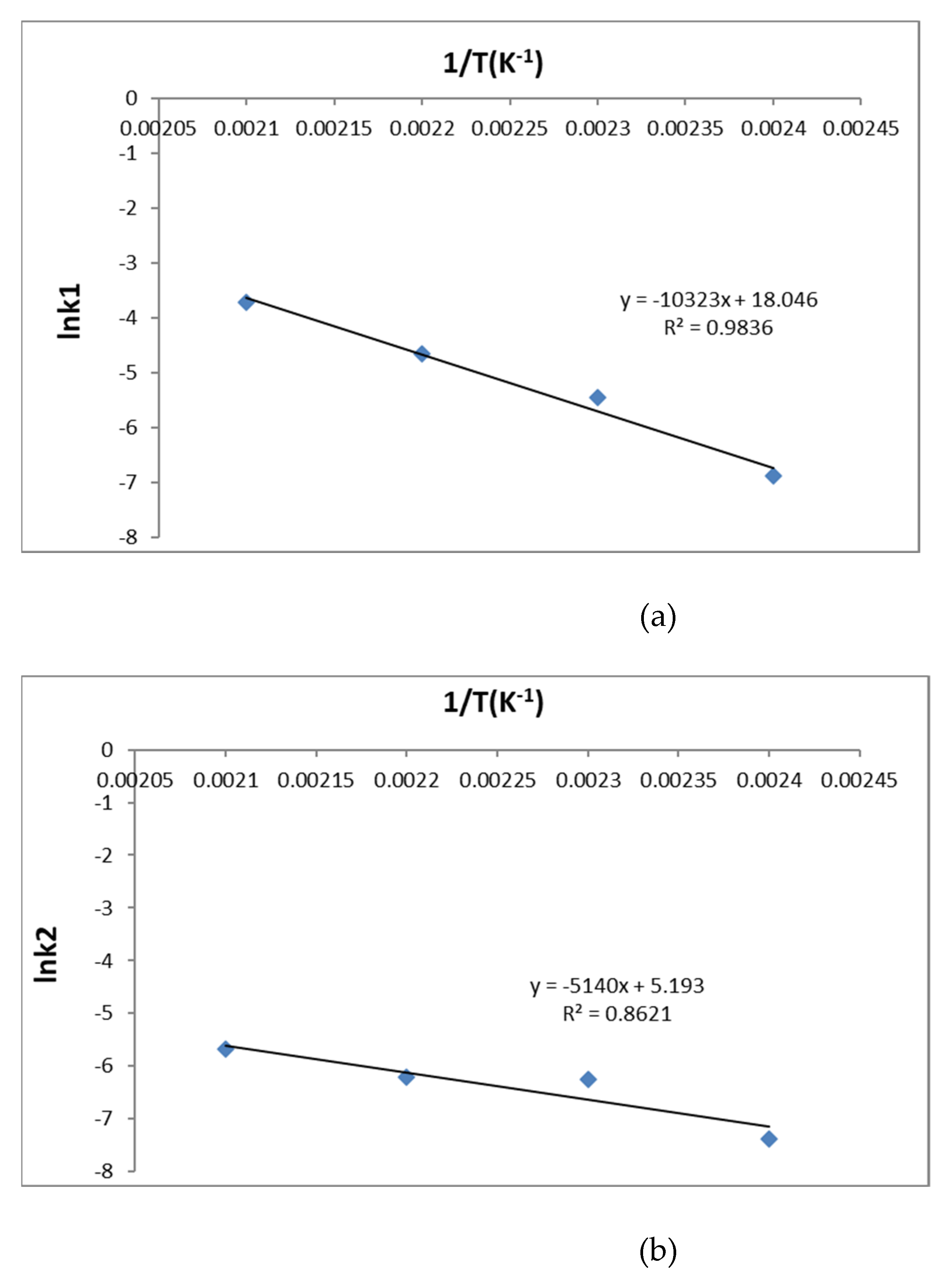 Reactions 03 00021 g008 550