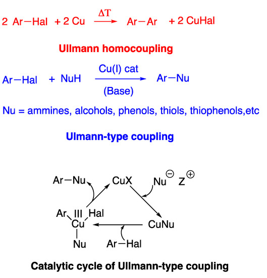 Reactions Free FullText CN, CO and CS UllmannType Coupling