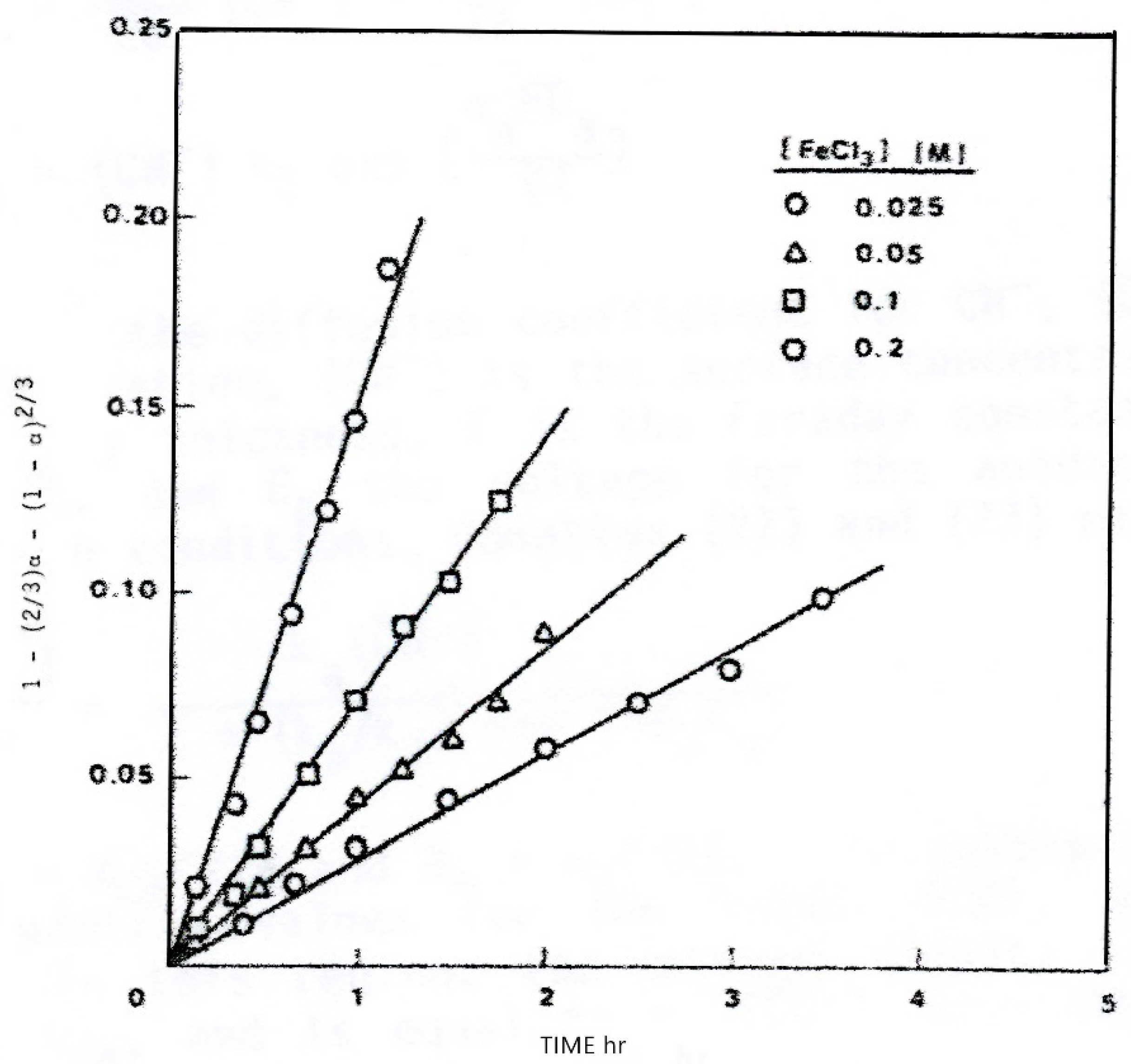 Reactions 03 00023 g002 550