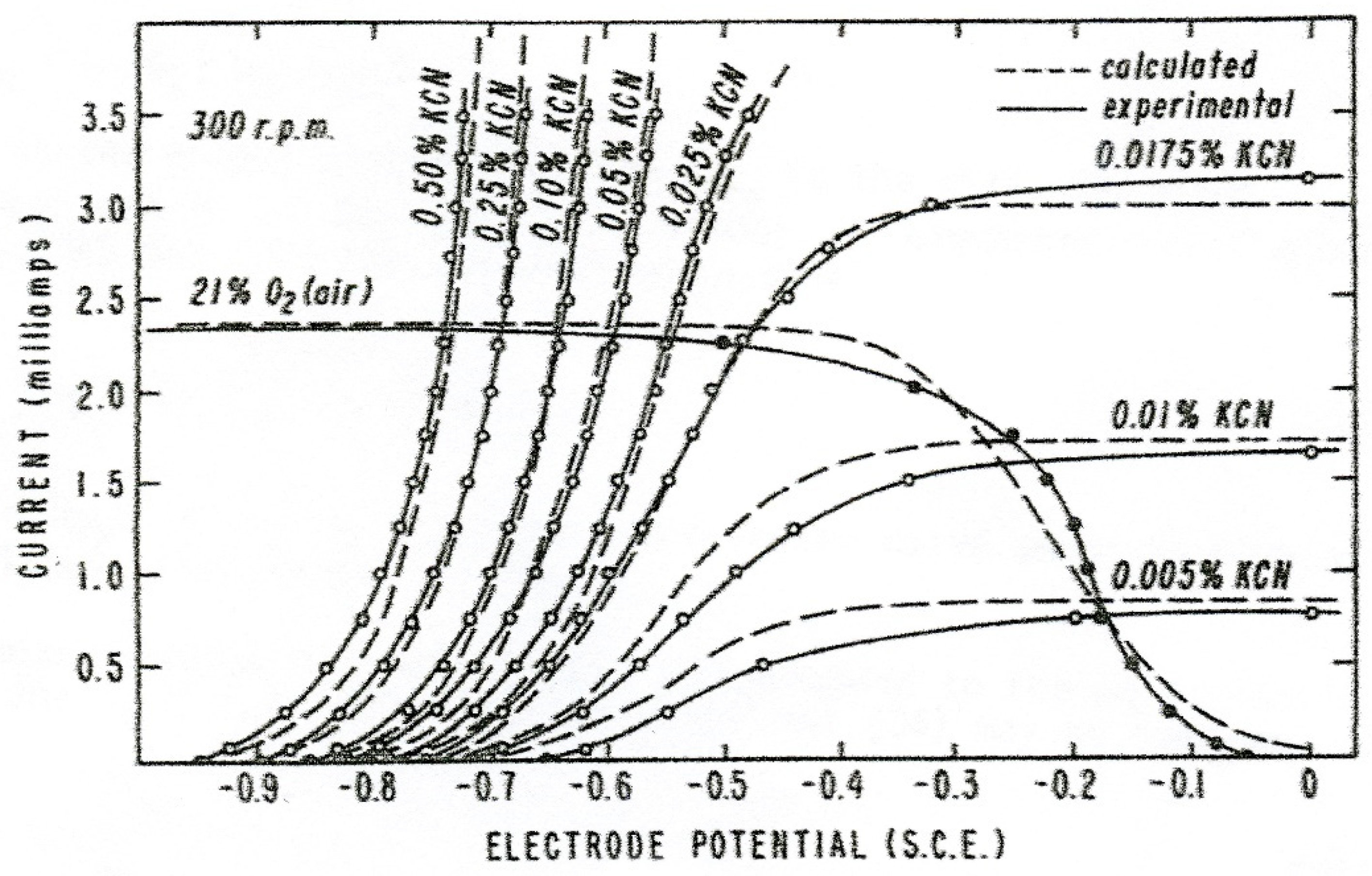 Reactions 03 00023 g003 550
