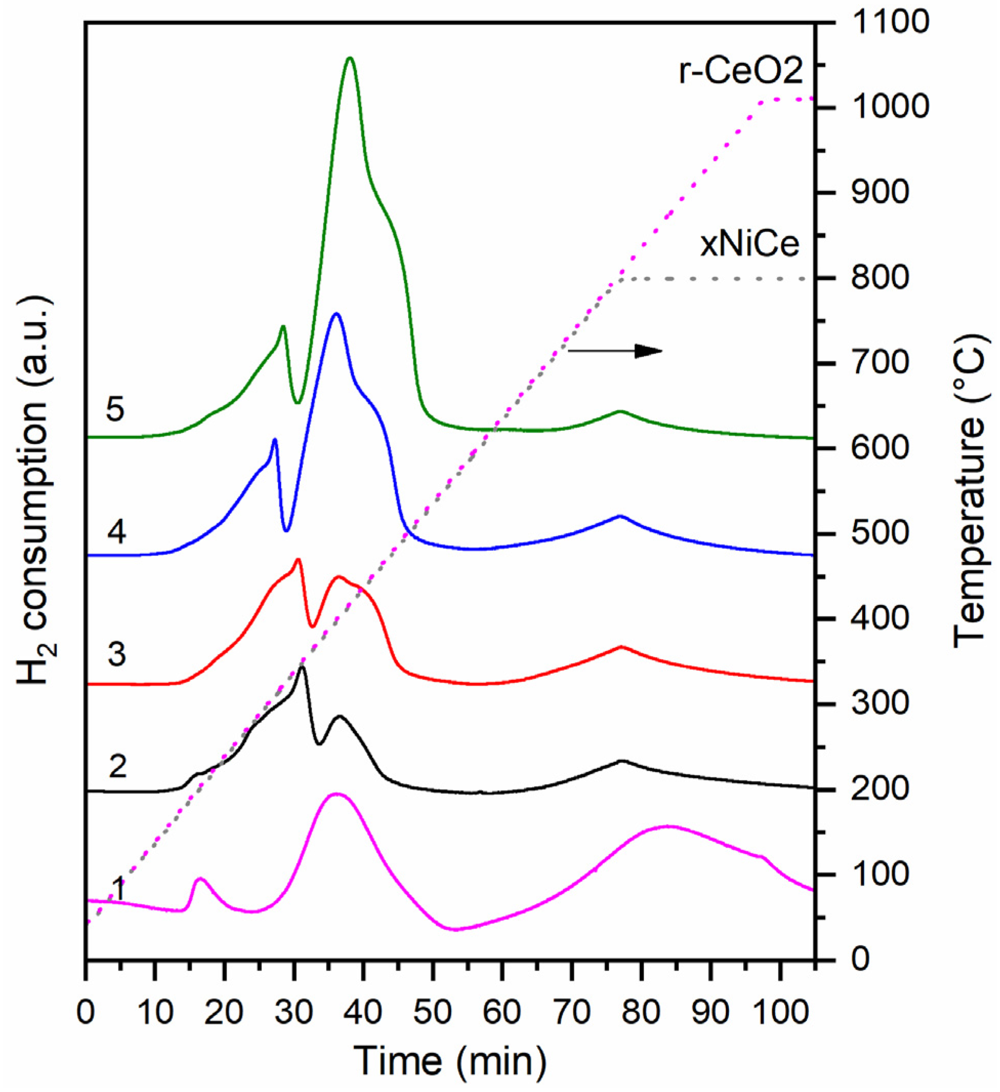 Reactions 03 00025 g002