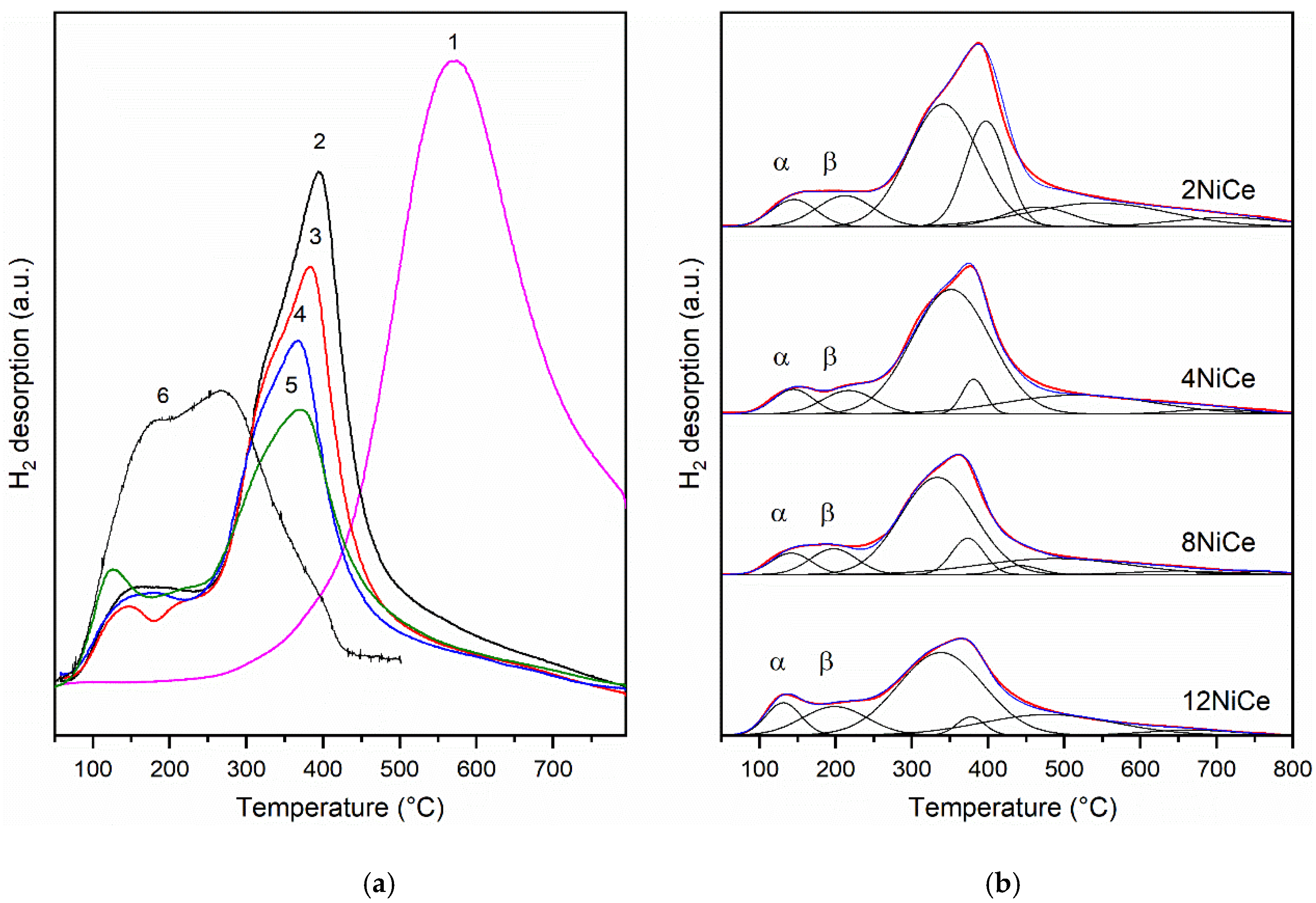 Reactions 03 00025 g003