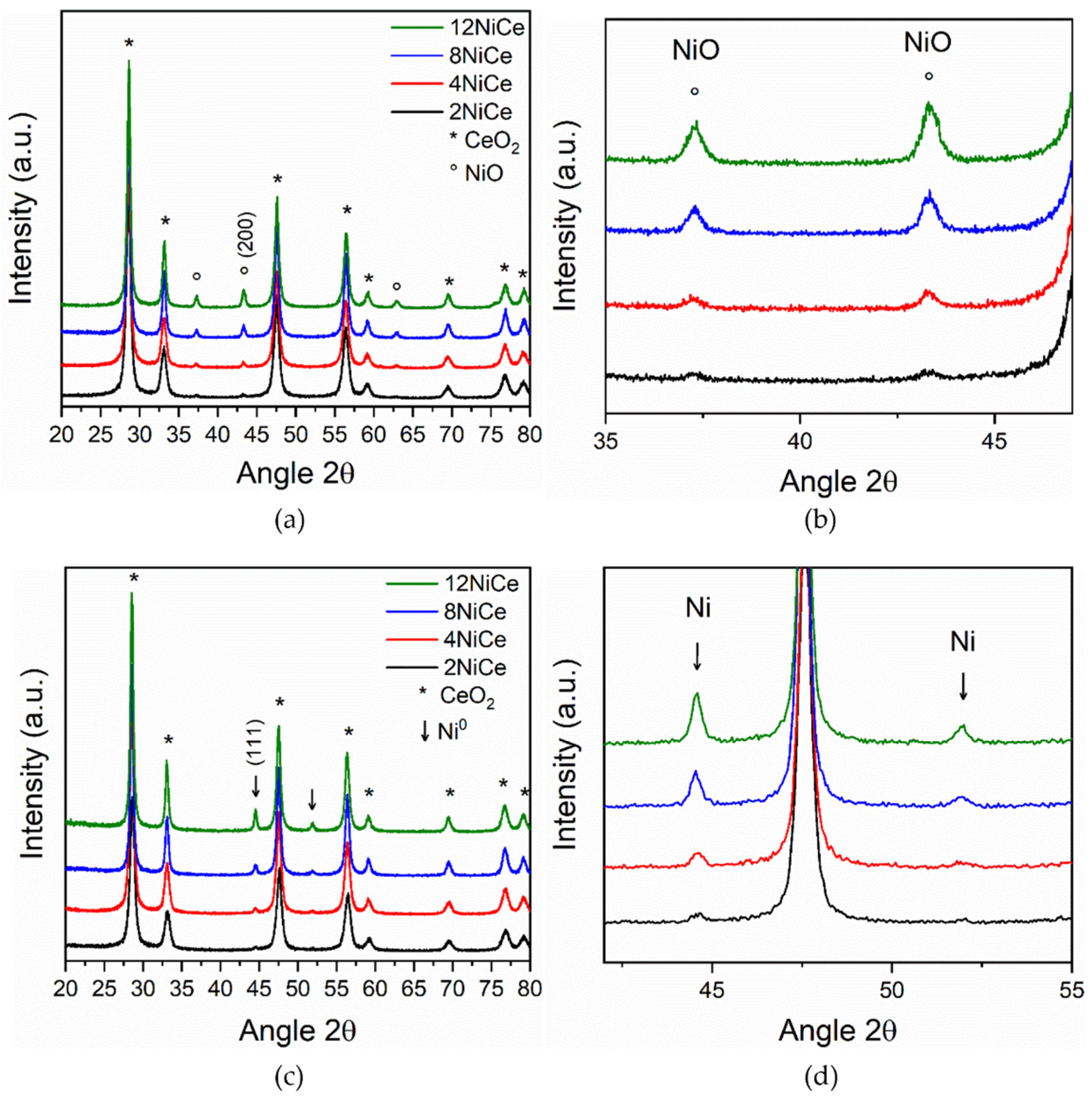 Reactions 03 00025 g004