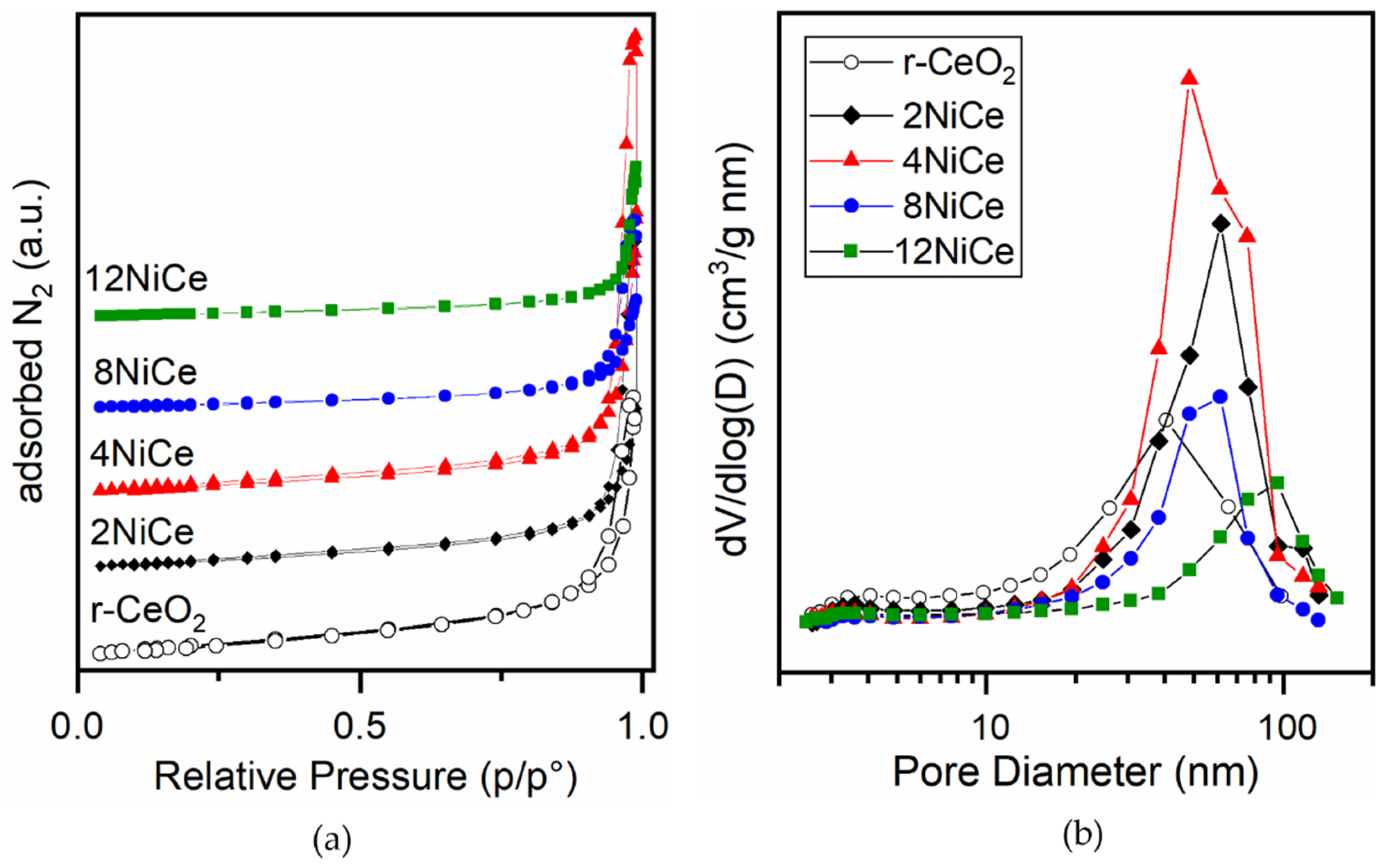 Reactions 03 00025 g005