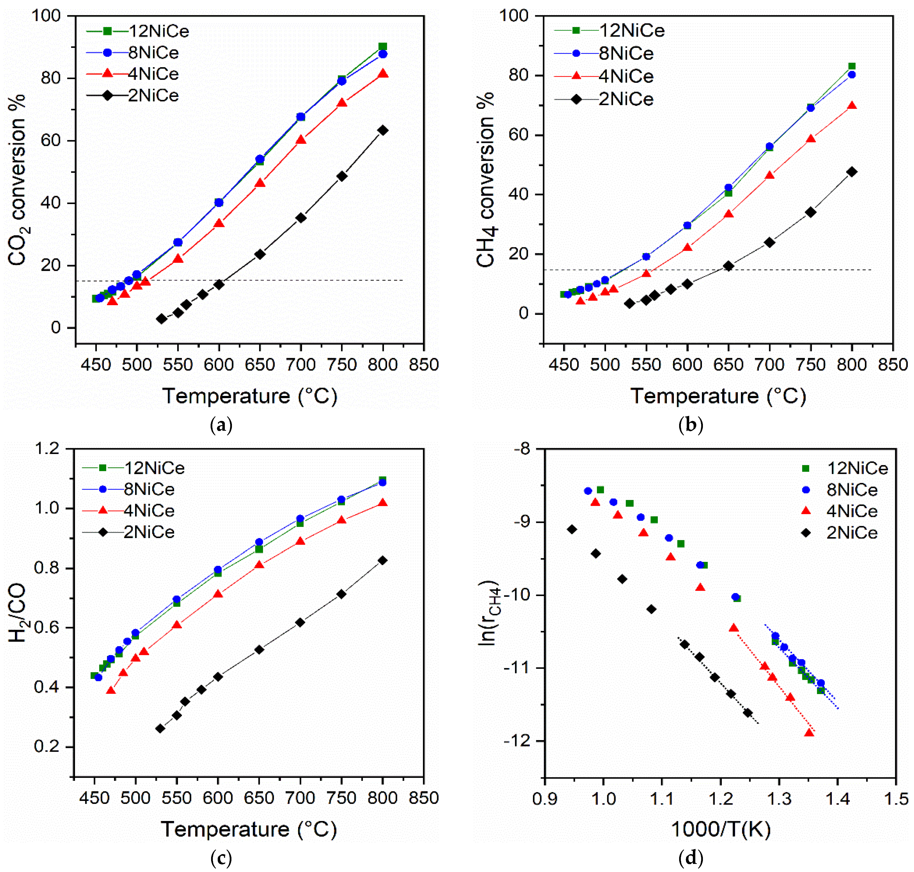 Reactions 03 00025 g007