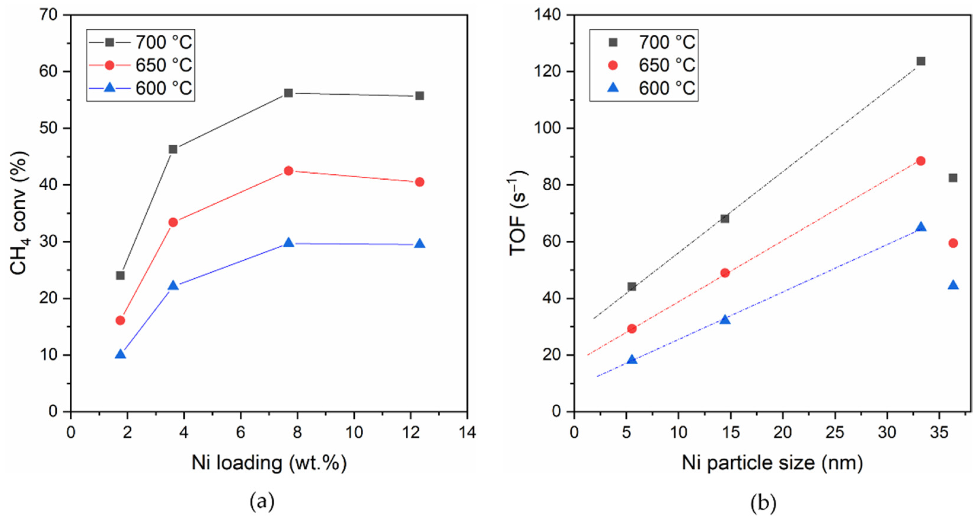 Reactions 03 00025 g008