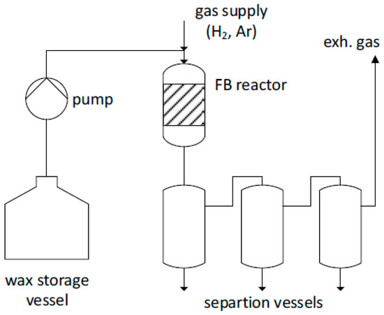 Composite-Gasflaschen  Dieter Schulz Gase Service GmbH