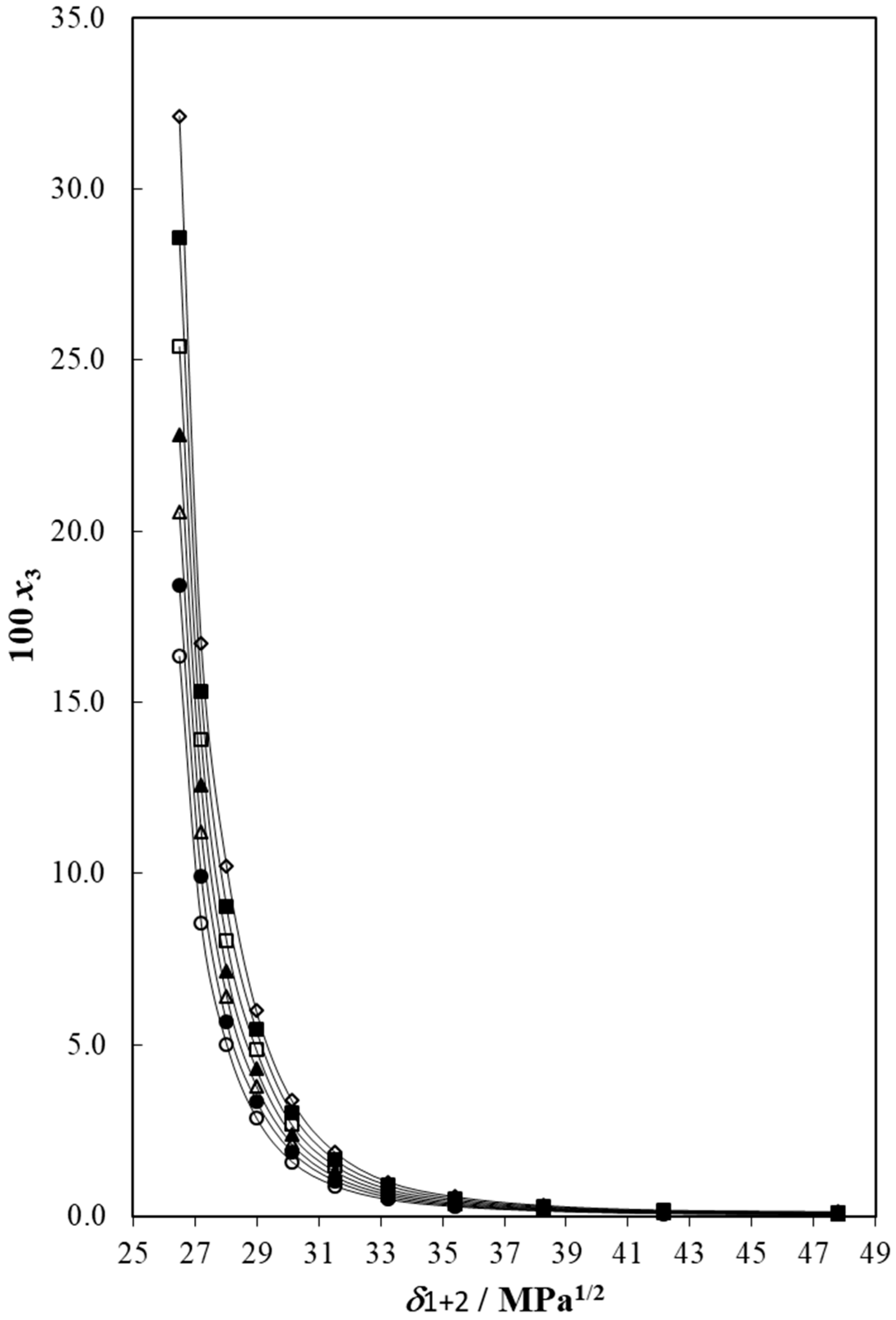 Reactions 03 00028 g002