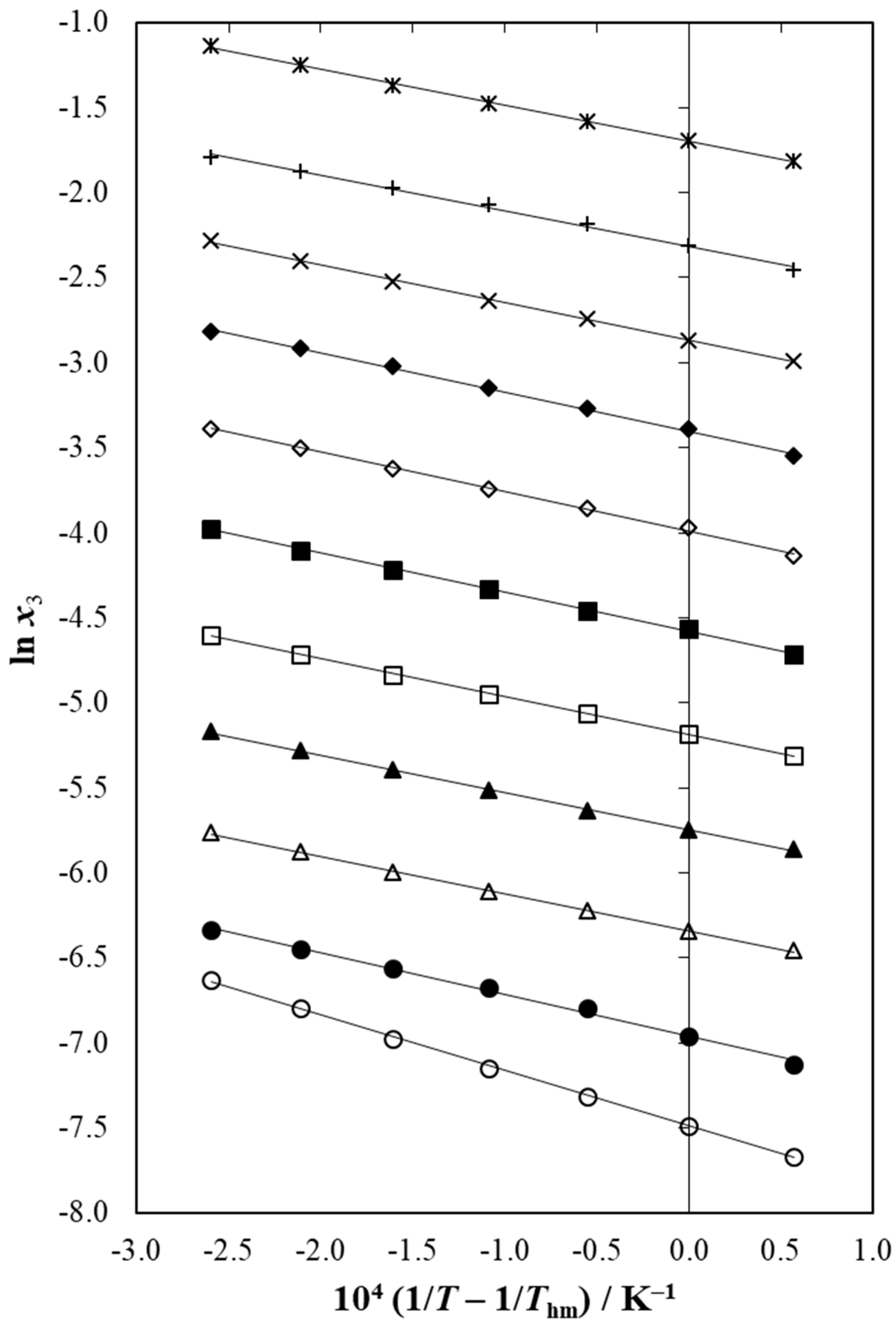 Reactions 03 00028 g003