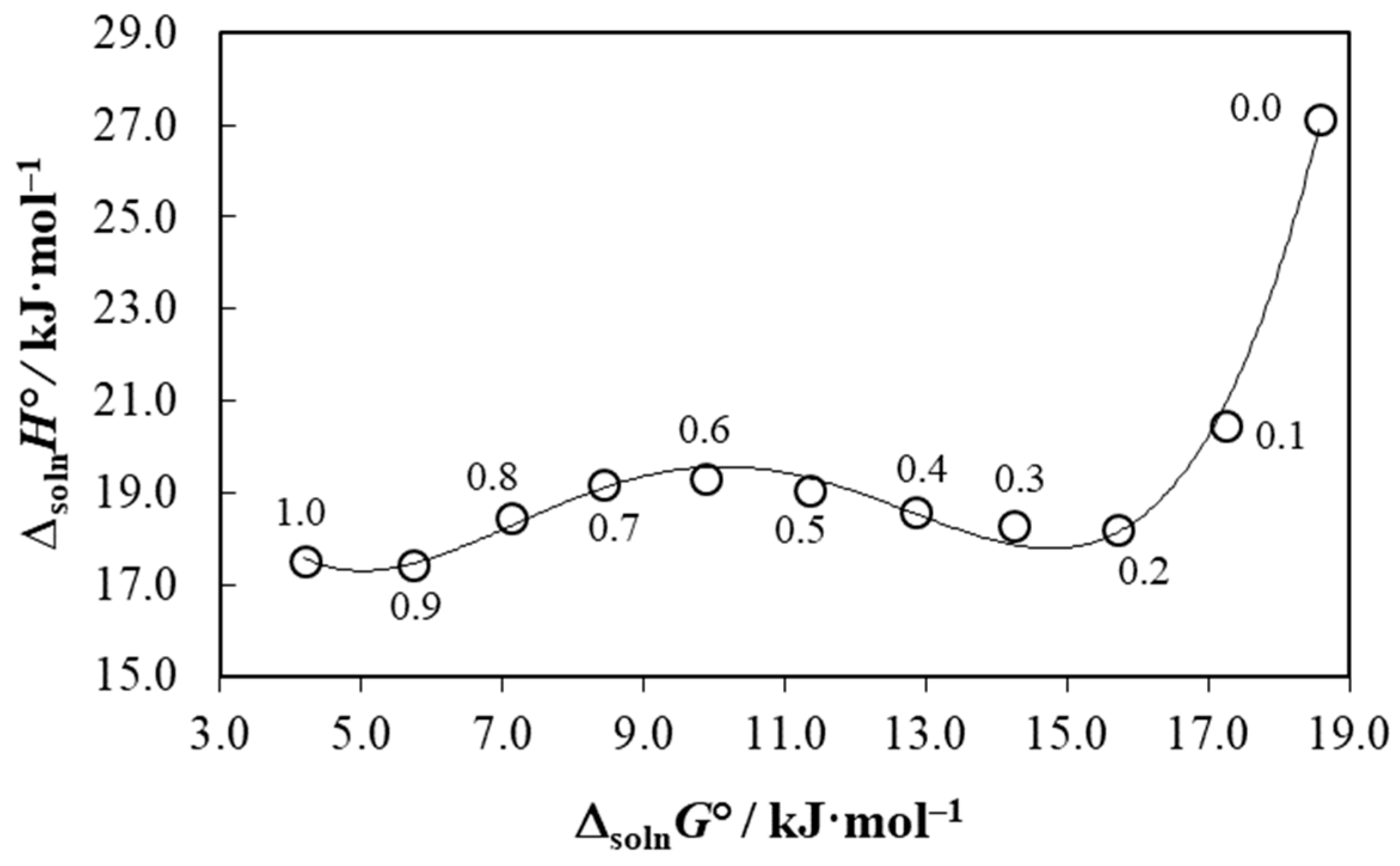Reactions 03 00028 g004