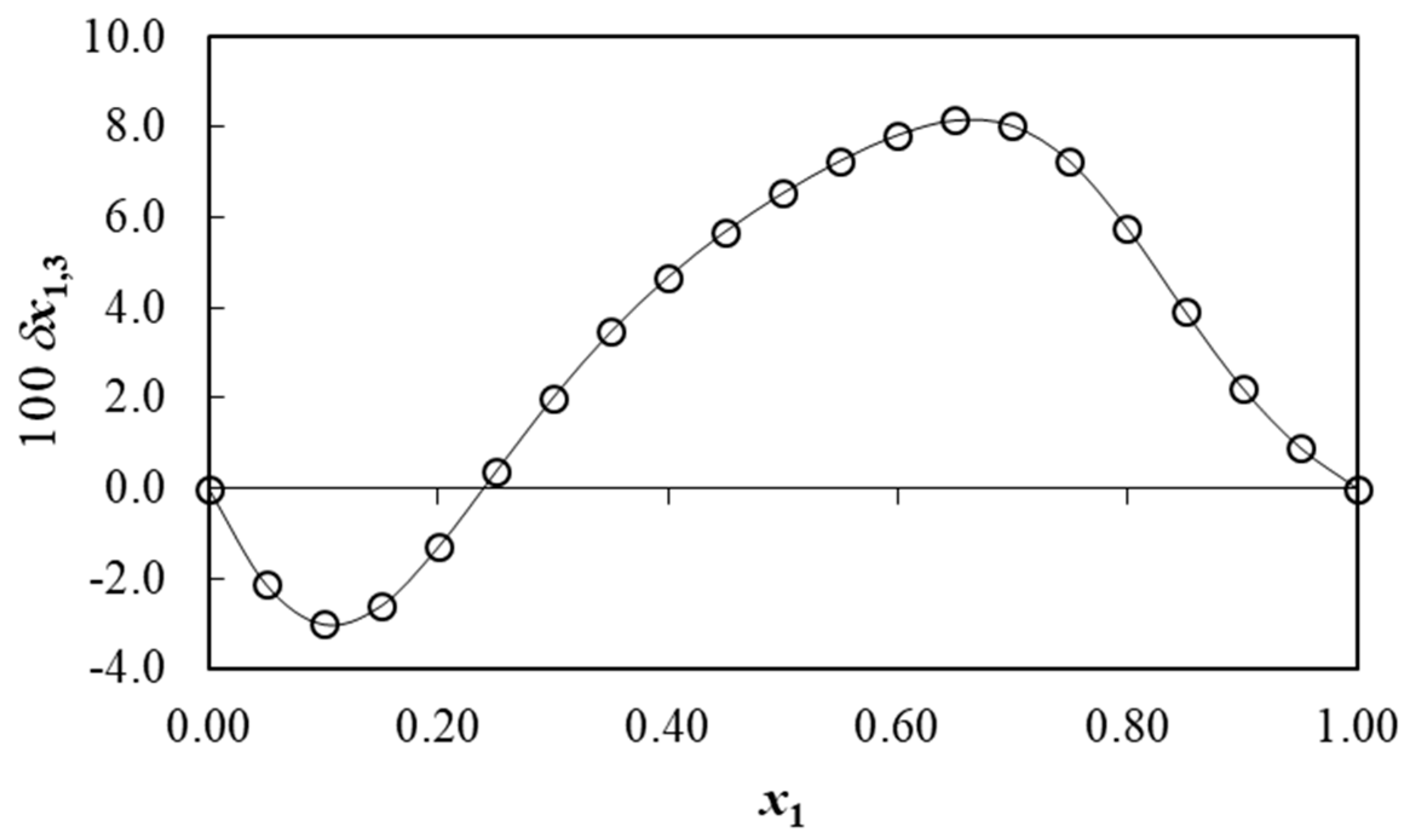 Reactions 03 00028 g006