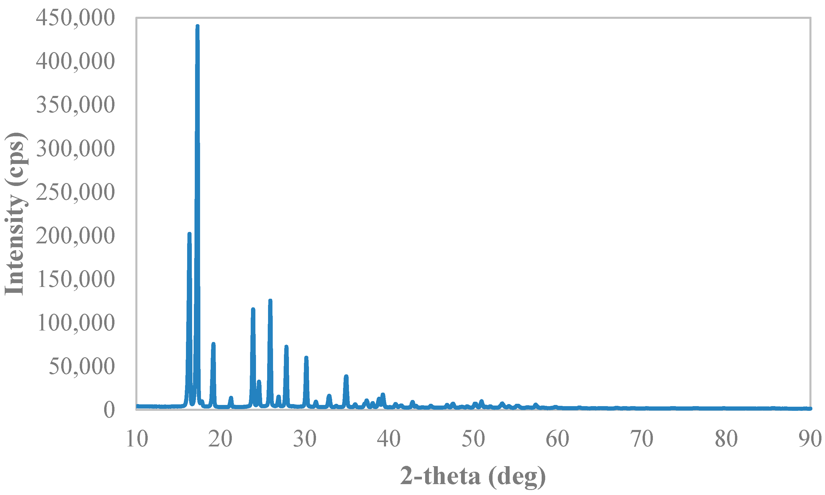 Reactions 03 00028 g0a5