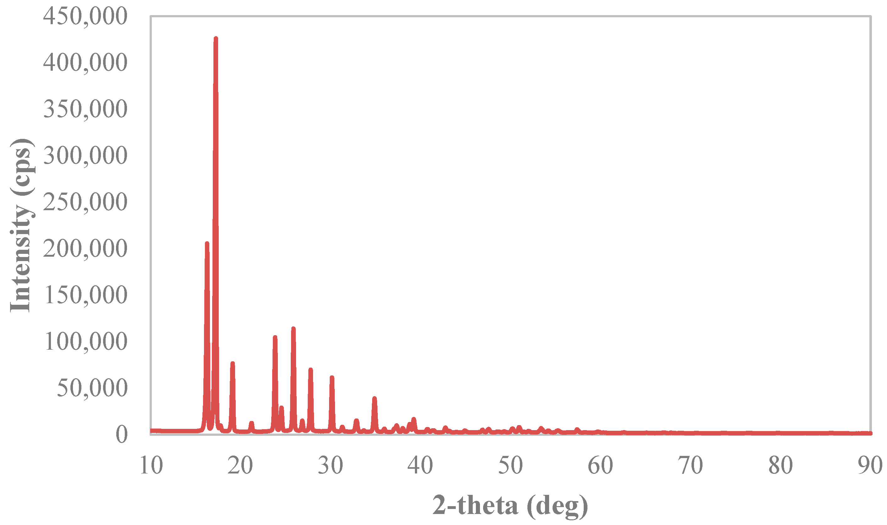 Reactions 03 00028 g0a6