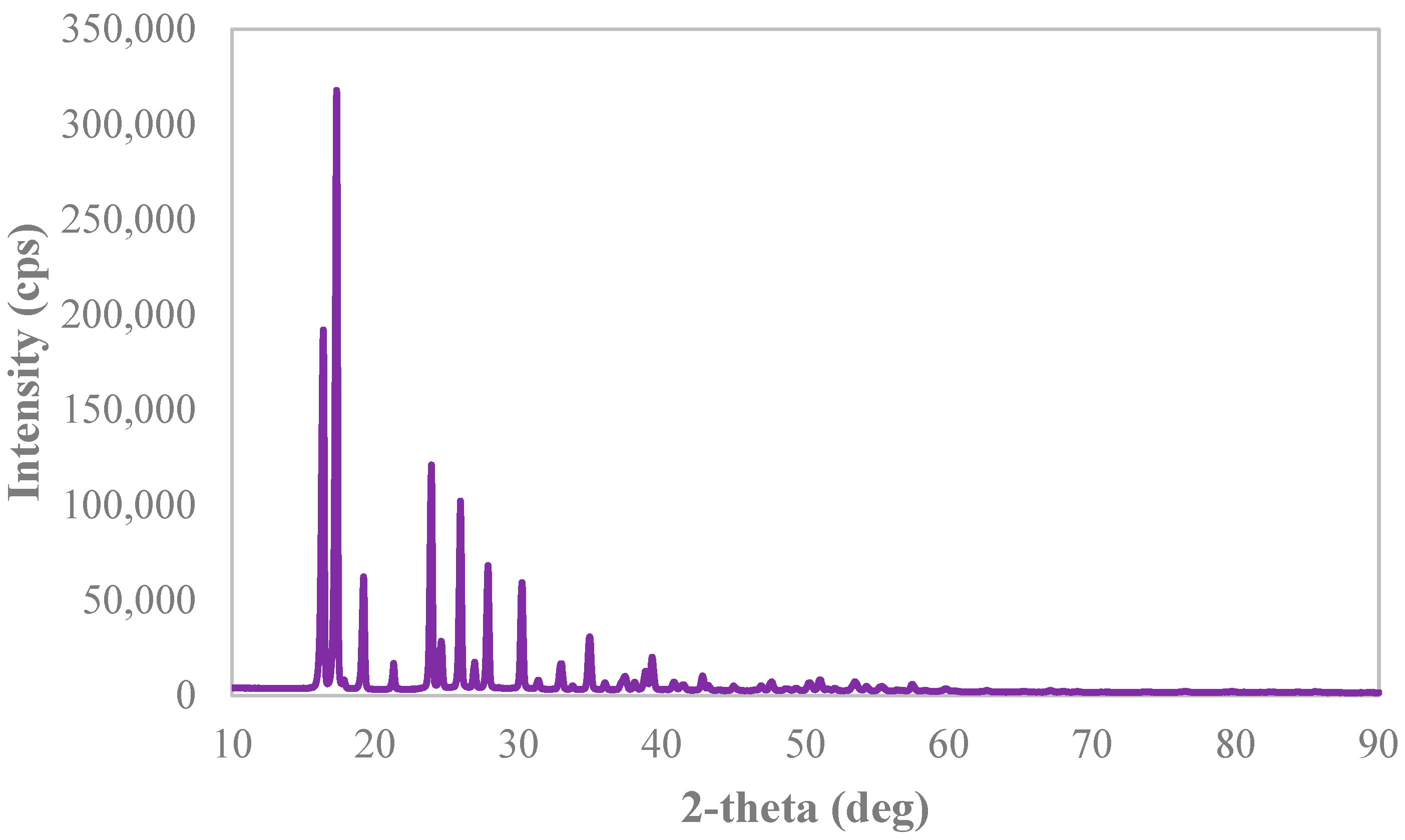 Reactions 03 00028 g0a8