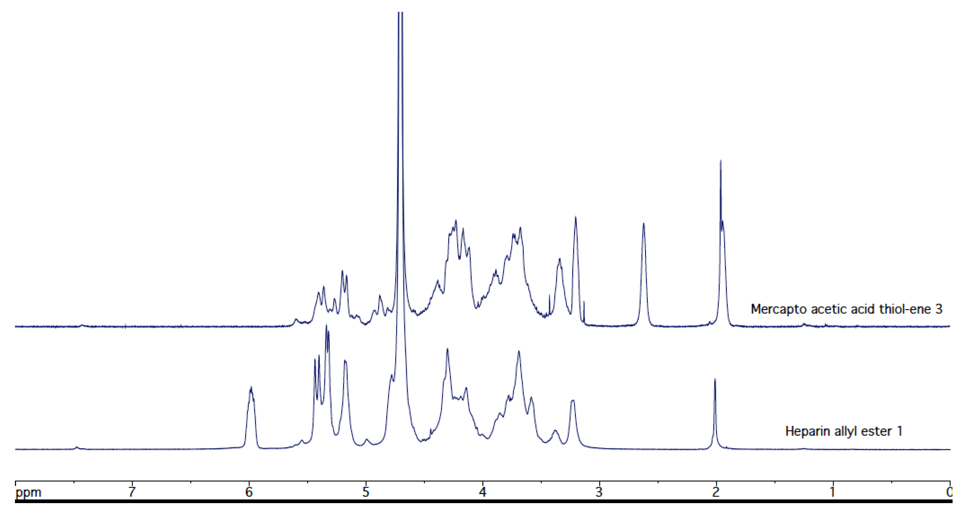 Reactions 03 00031 g005