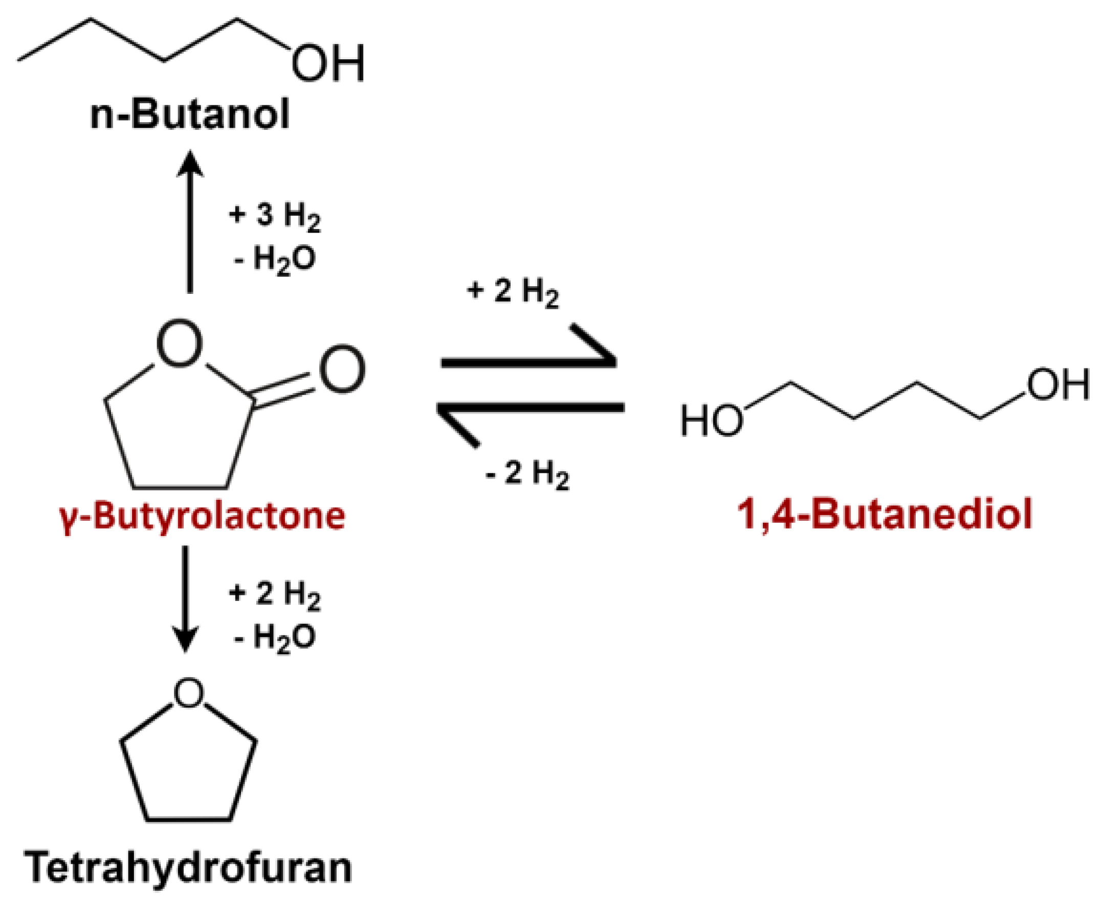 Reactions 03 00033 g001 550