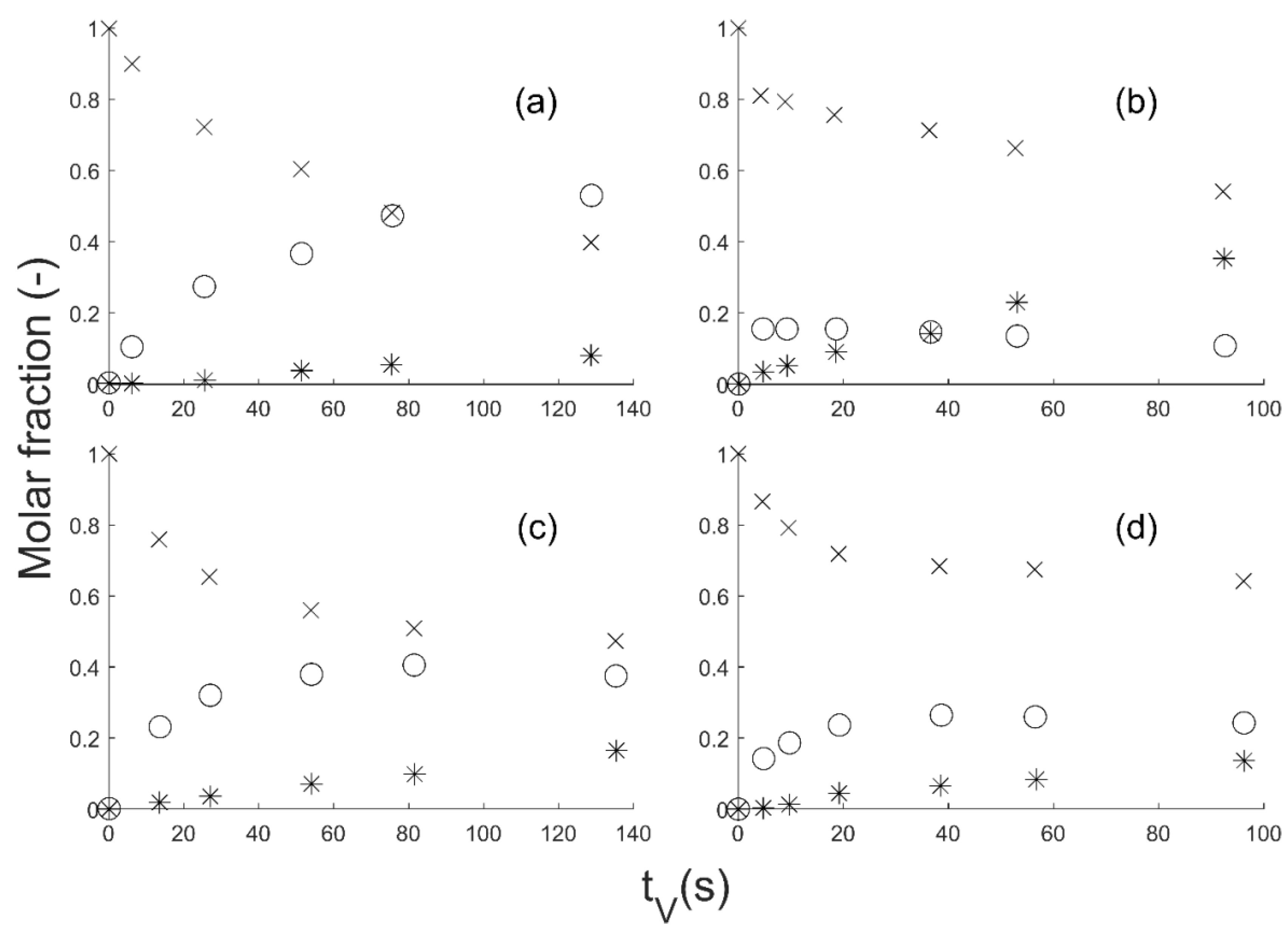 Reactions 03 00033 g002 550