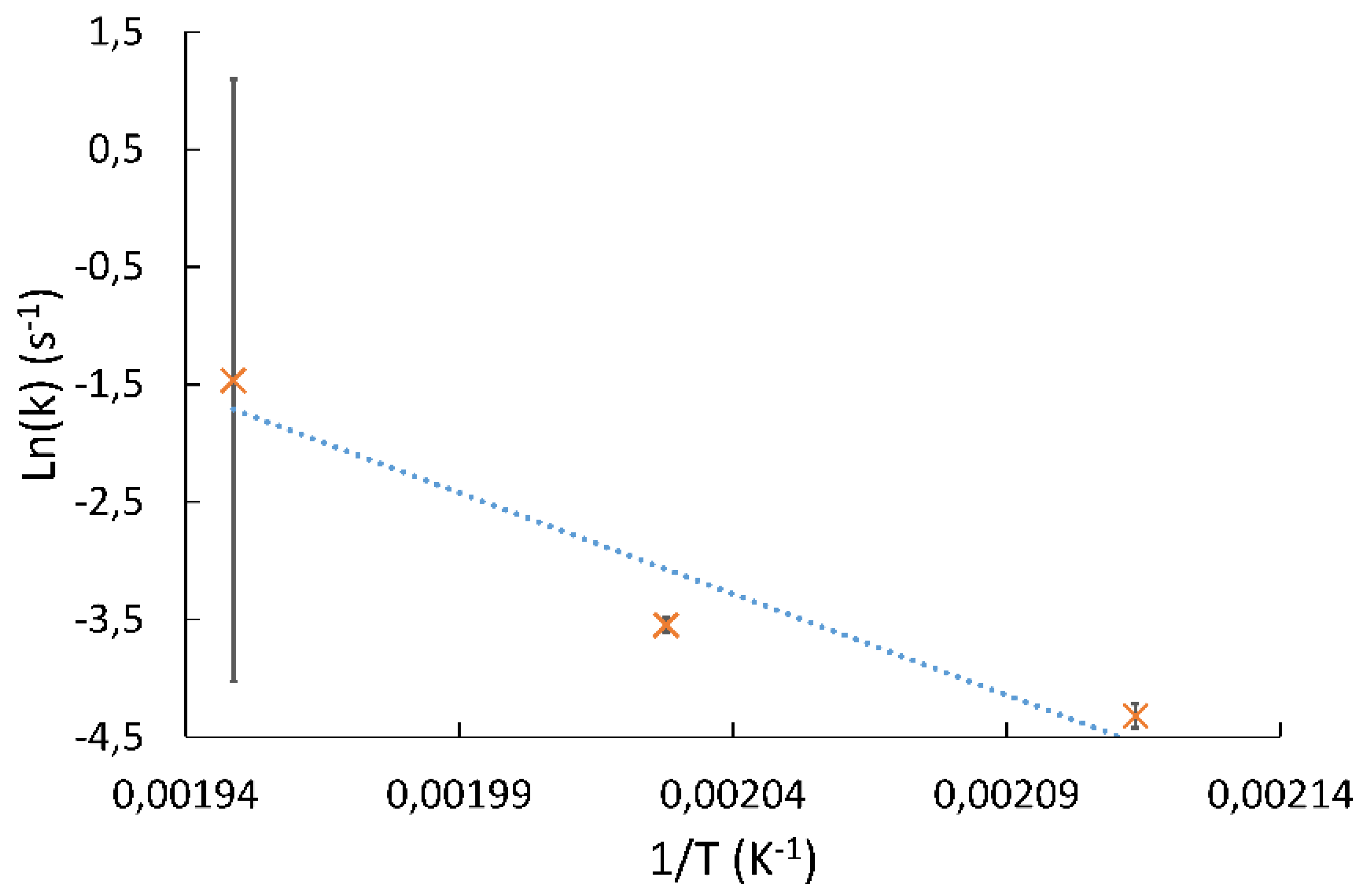 Reactions 03 00033 g003 550