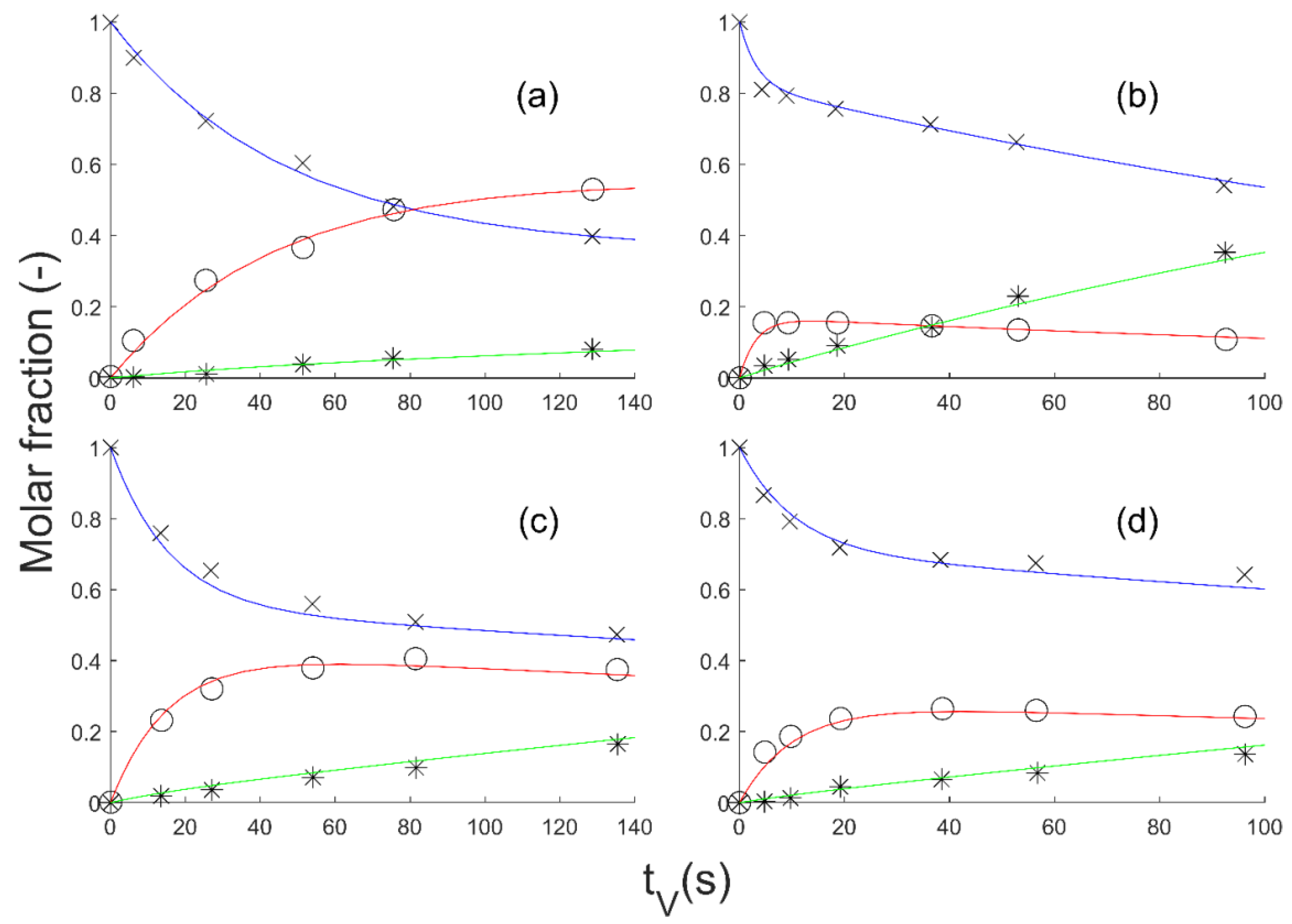 Reactions 03 00033 g004 550