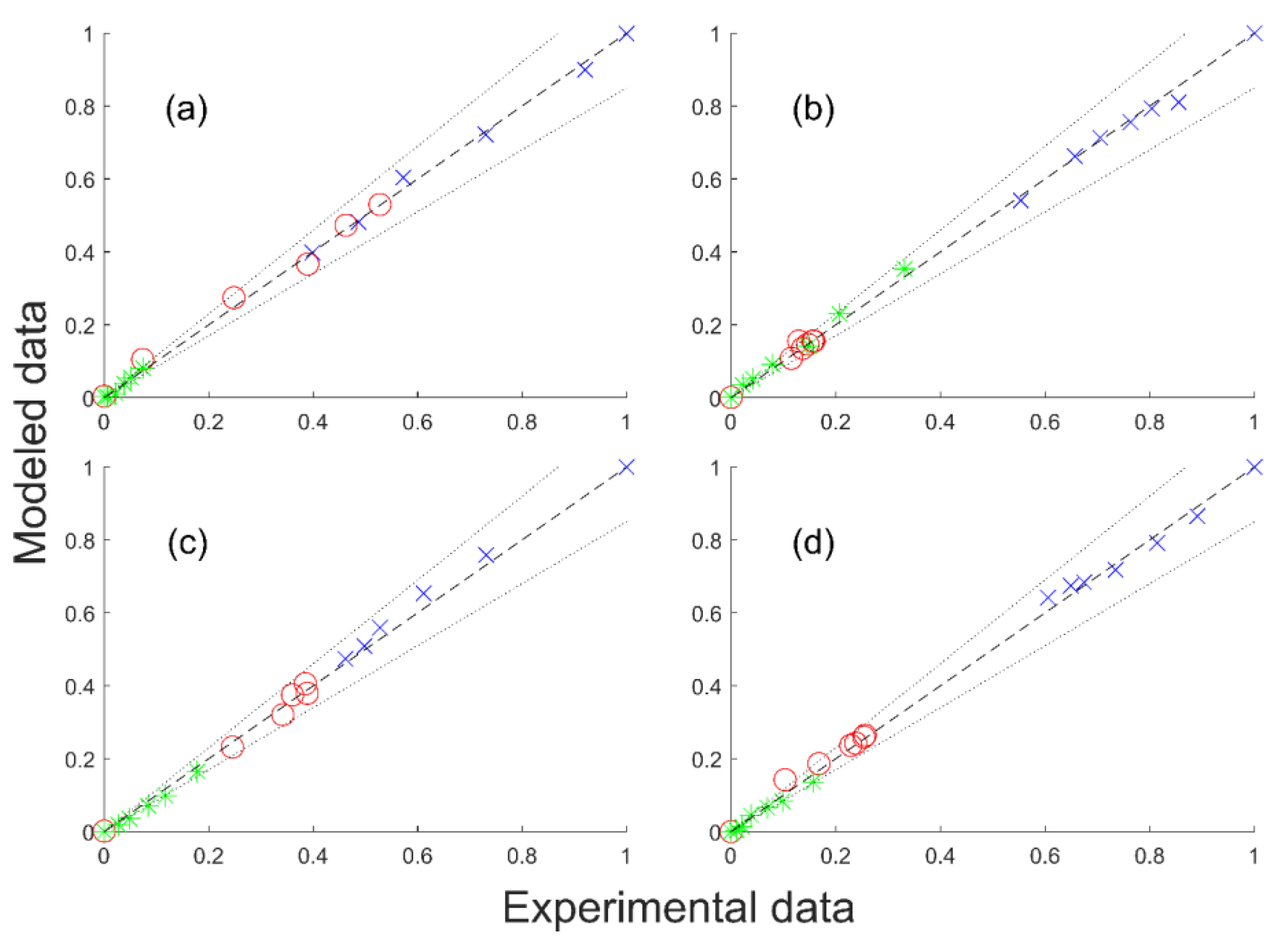 Reactions 03 00033 g005 550
