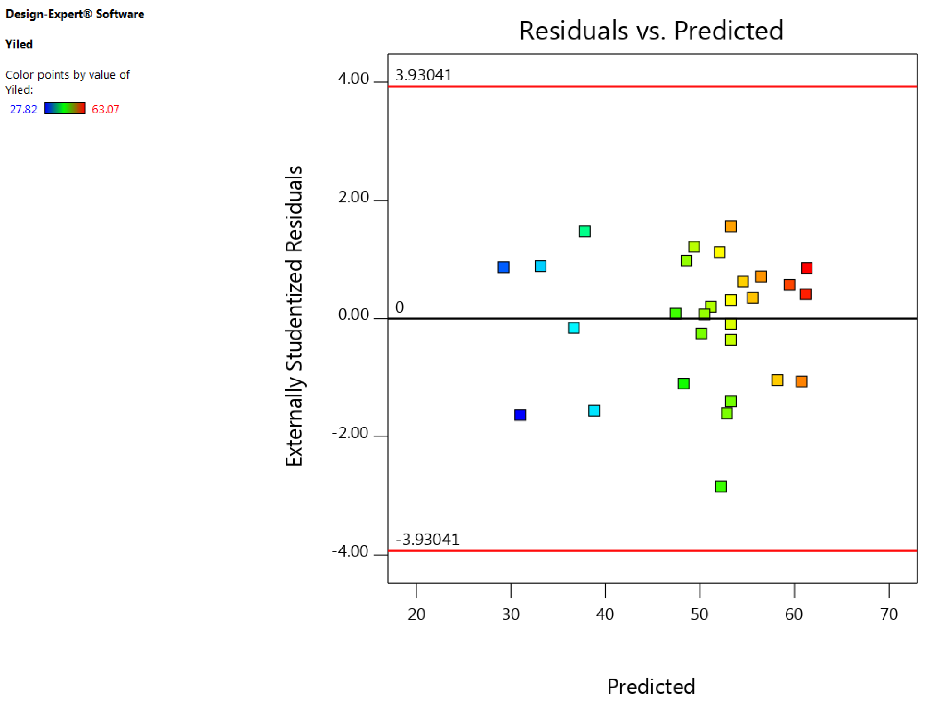 Reactions 03 00036 g003 Reactions 03 00036 g003