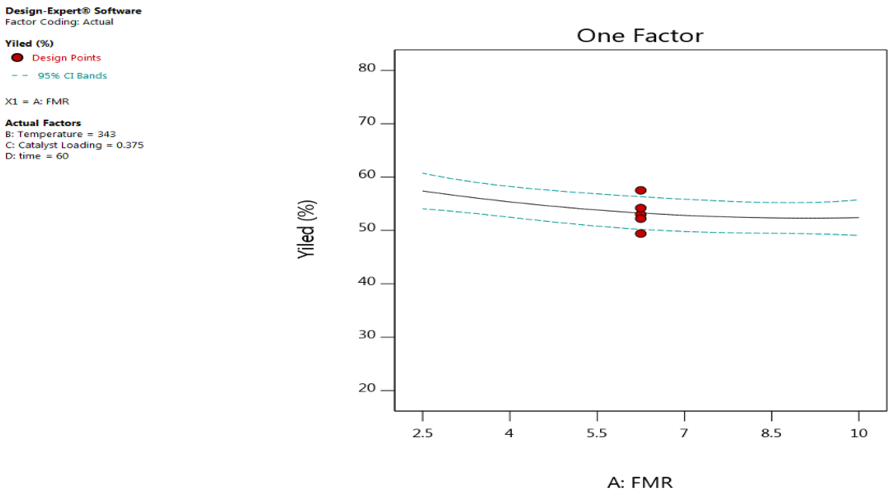Reactions 03 00036 g005 Reactions 03 00036 g005